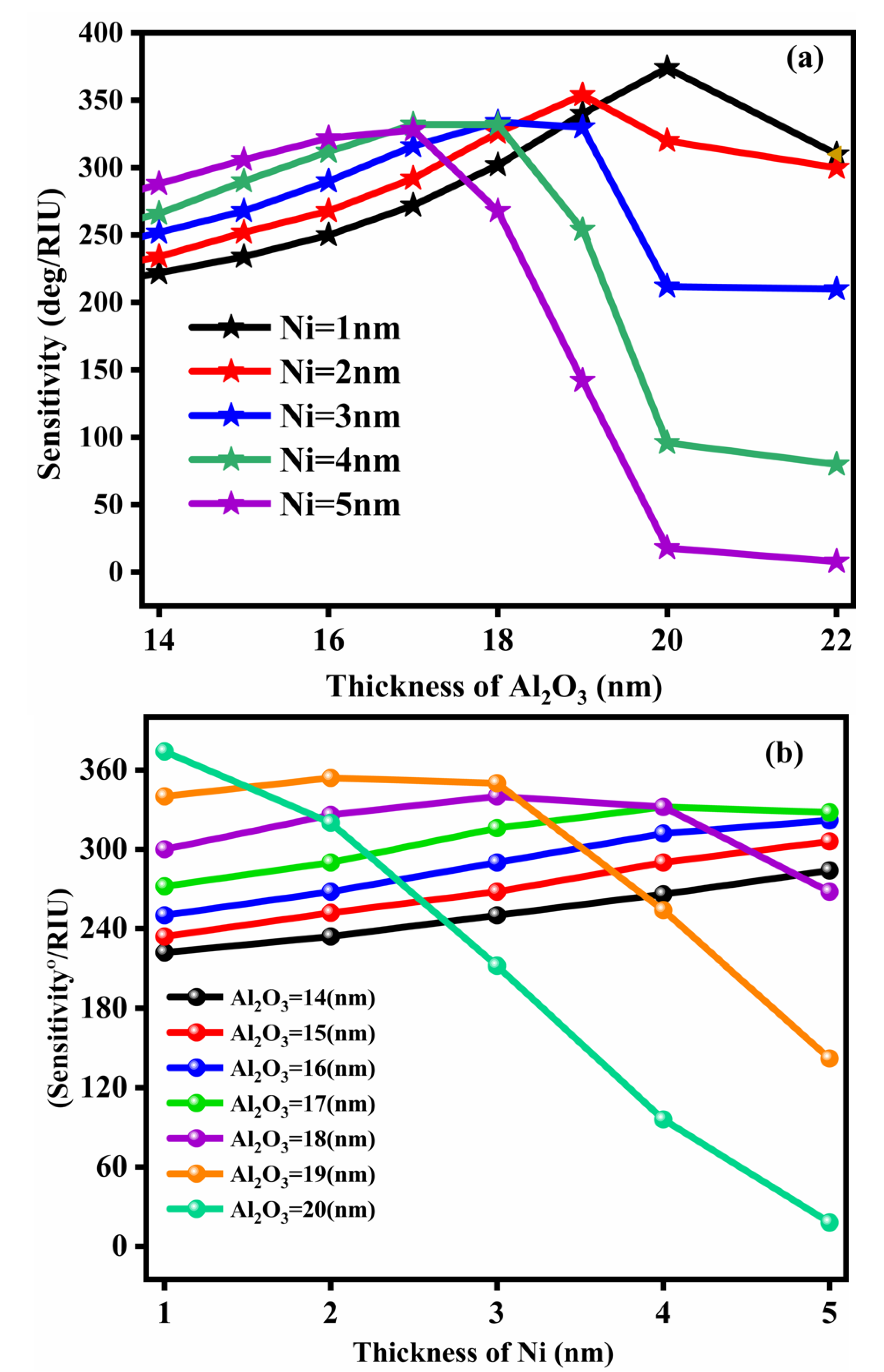 Nanomaterials 12 02205 g008 Nanomaterials 12 02205 g008