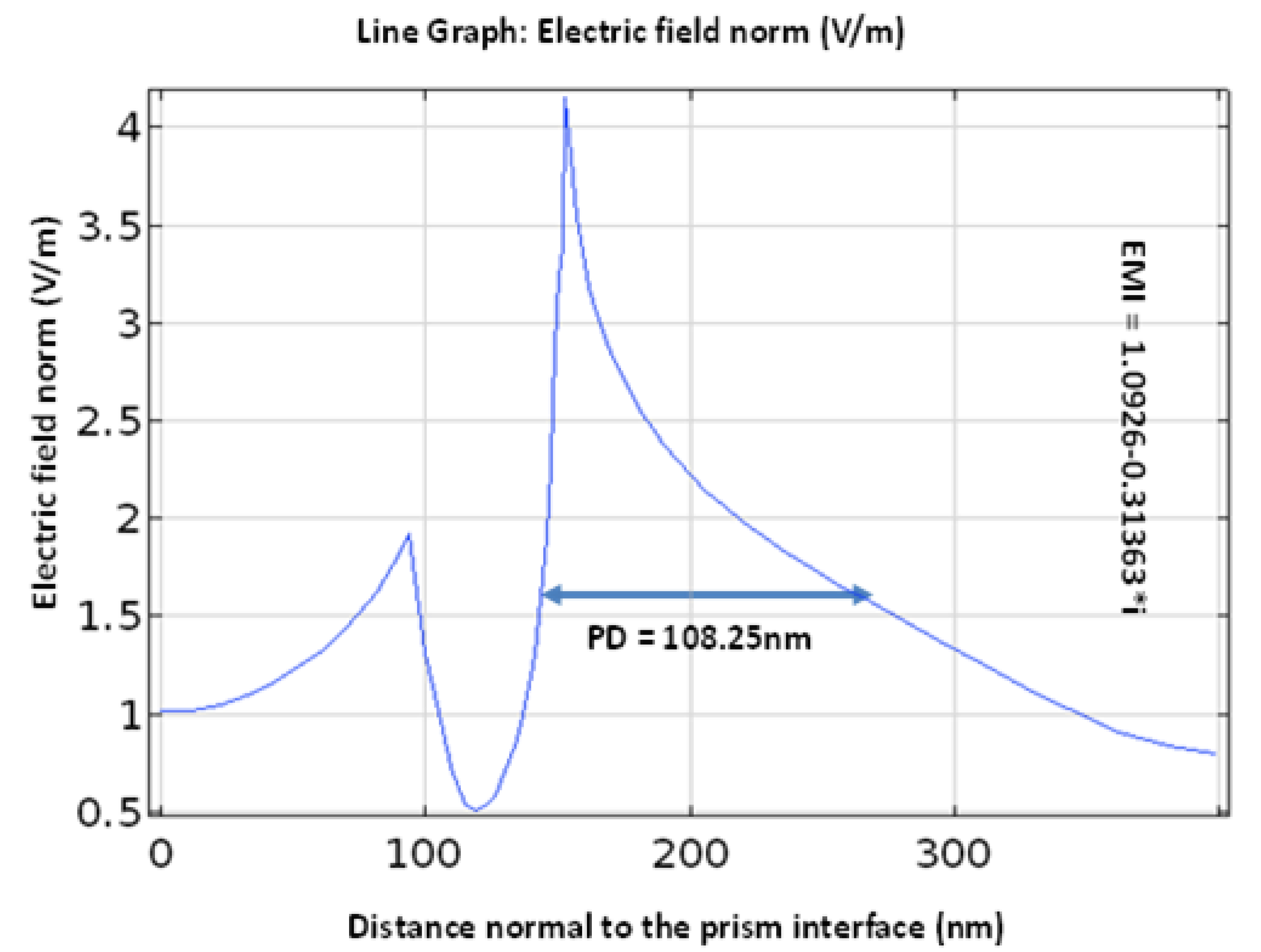 Nanomaterials 12 02205 g009 Nanomaterials 12 02205 g009