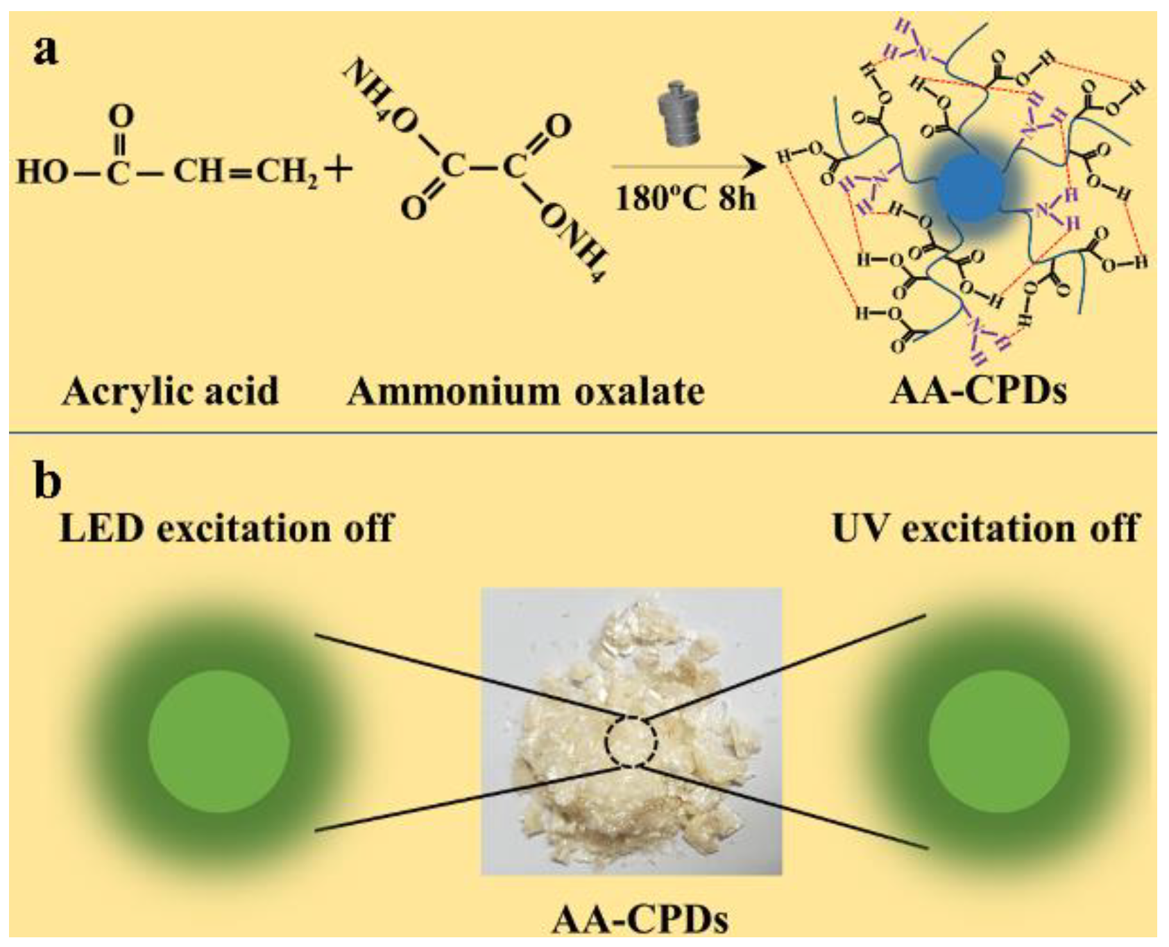 Nanomaterials 12 02210 g001