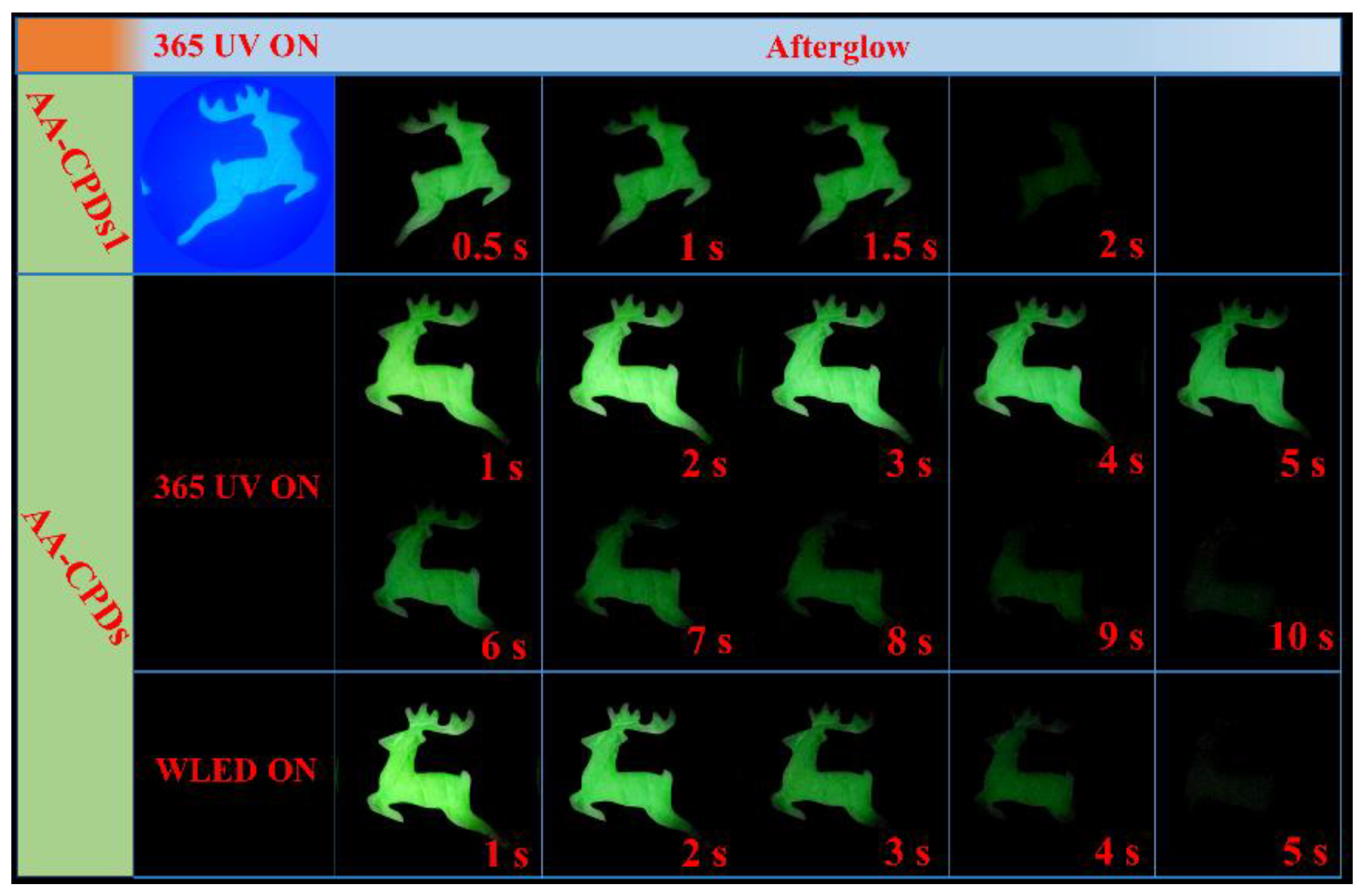 Nanomaterials 12 02210 g008