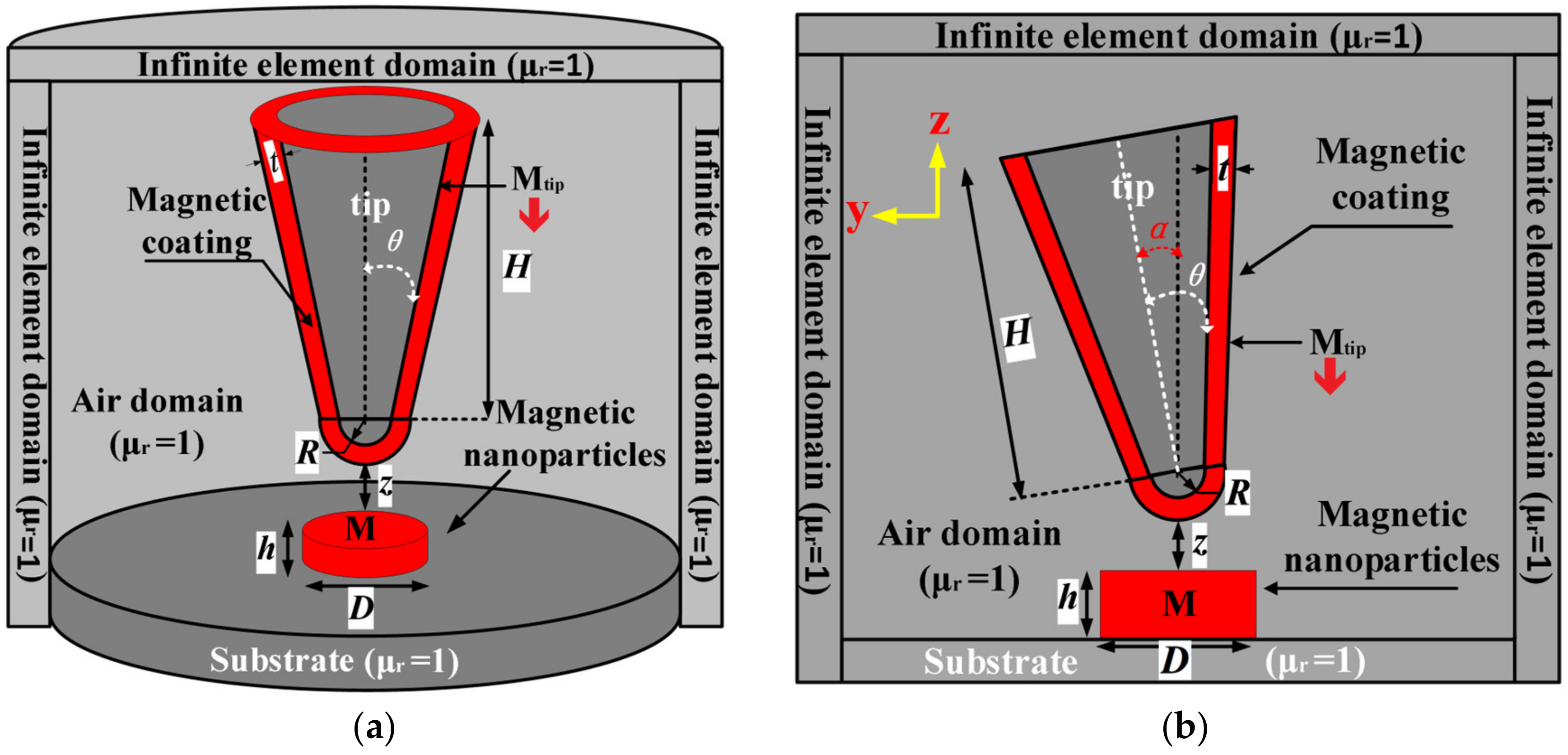 Nanomaterials 12 02212 g002