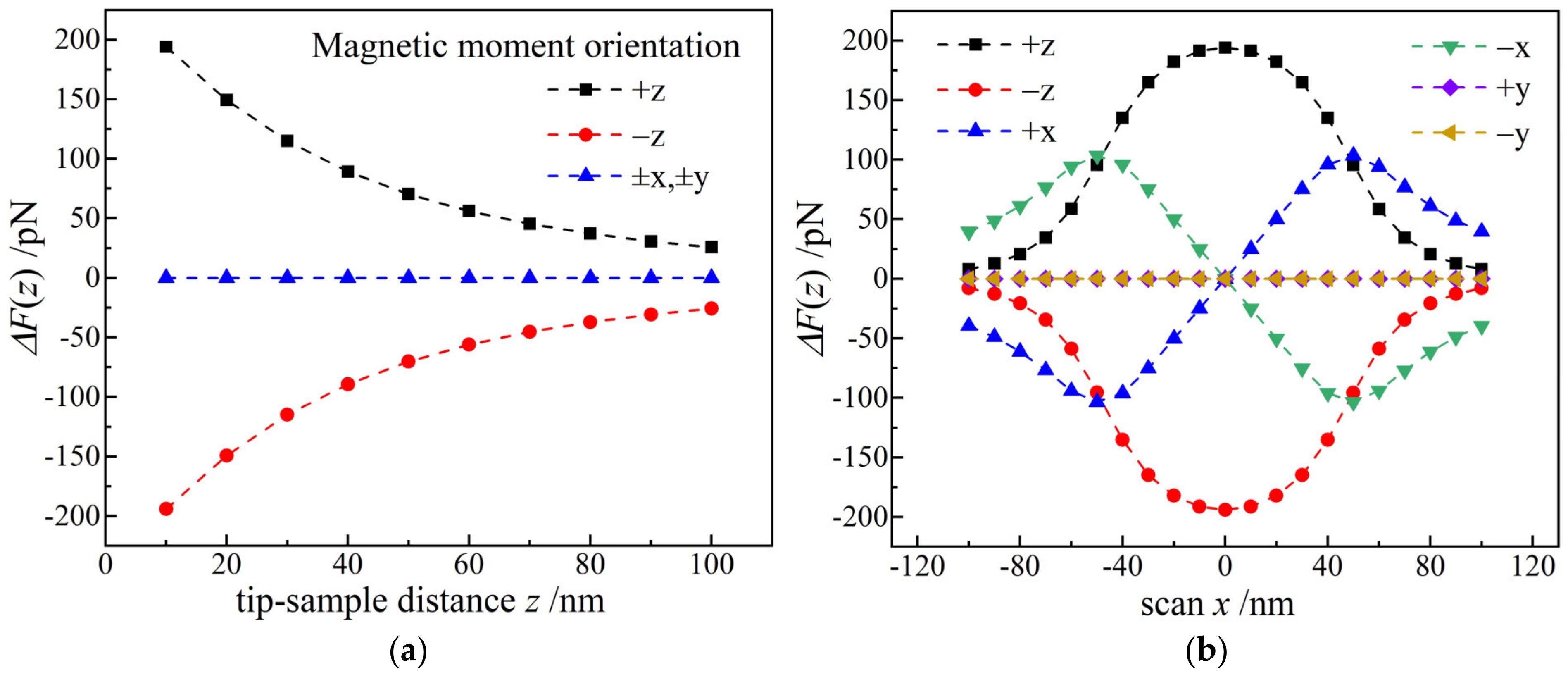 Nanomaterials 12 02212 g003