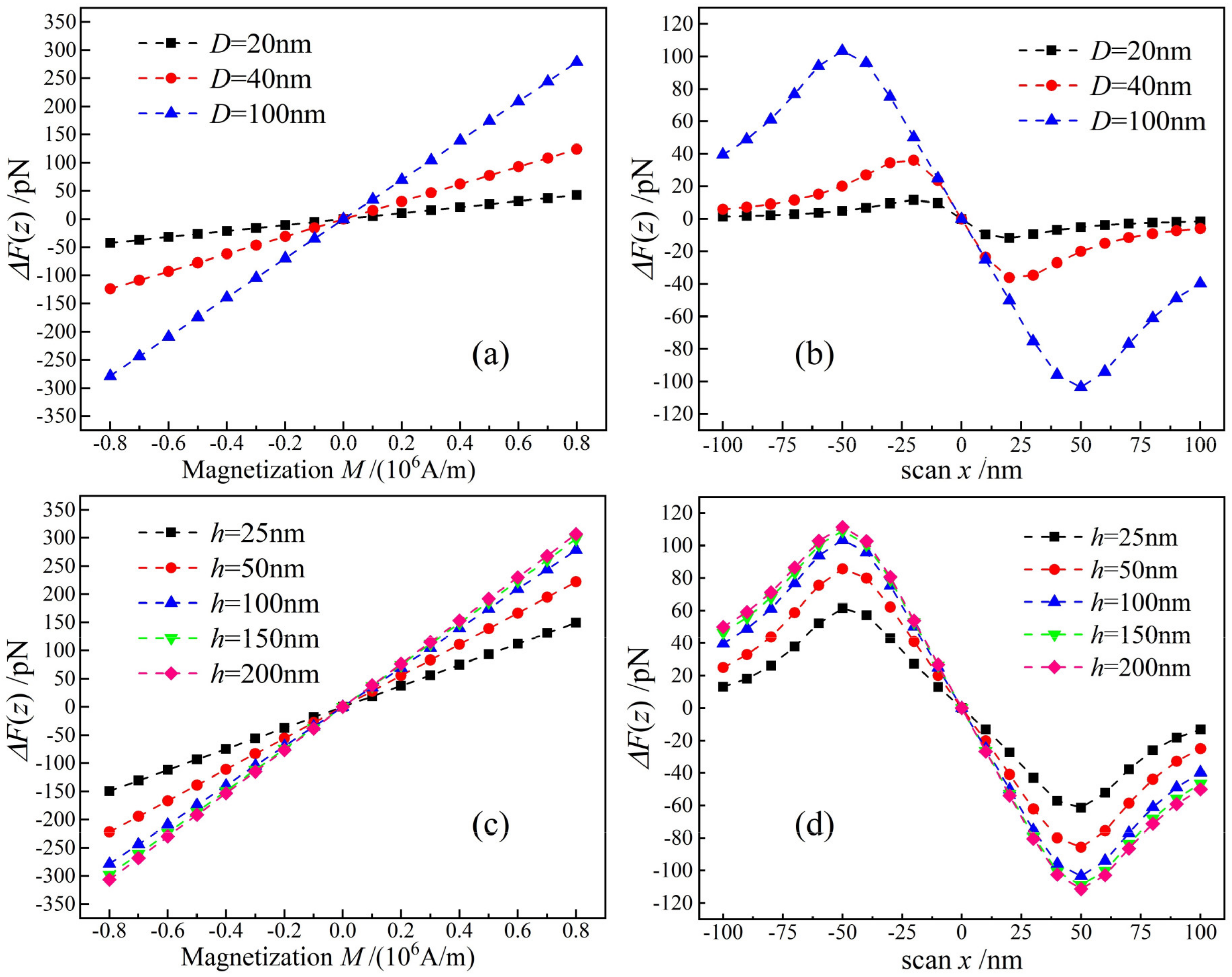 Nanomaterials 12 02212 g004