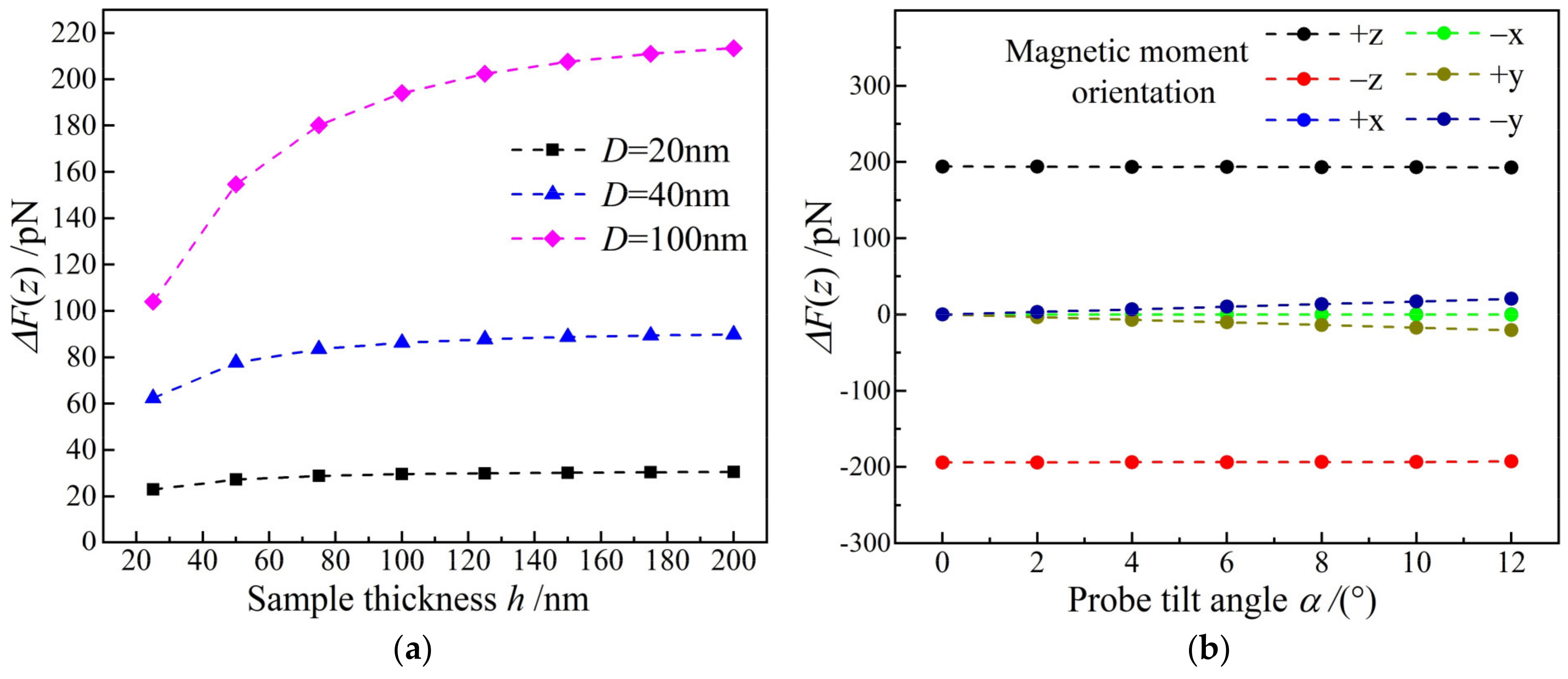 Nanomaterials 12 02212 g006