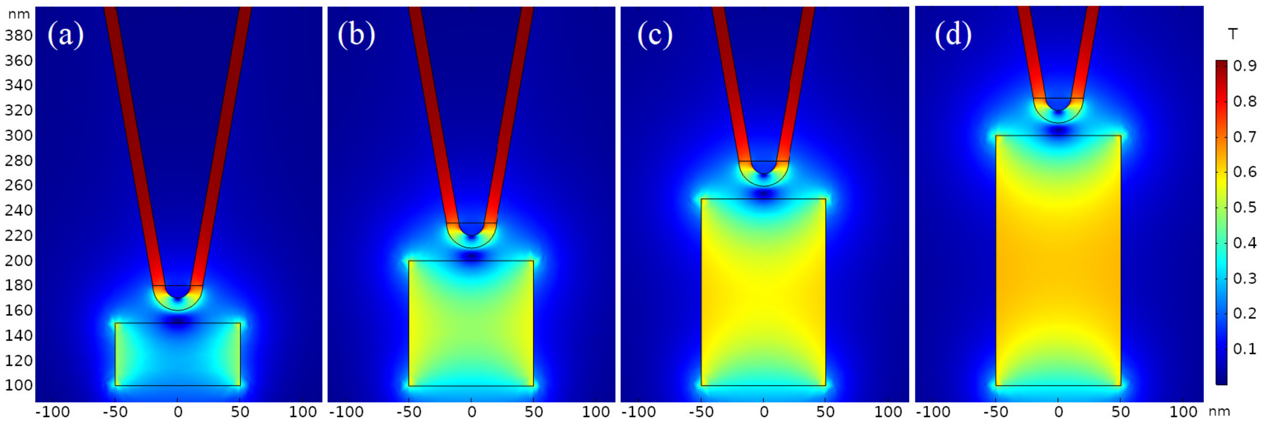 Nanomaterials 12 02212 g007