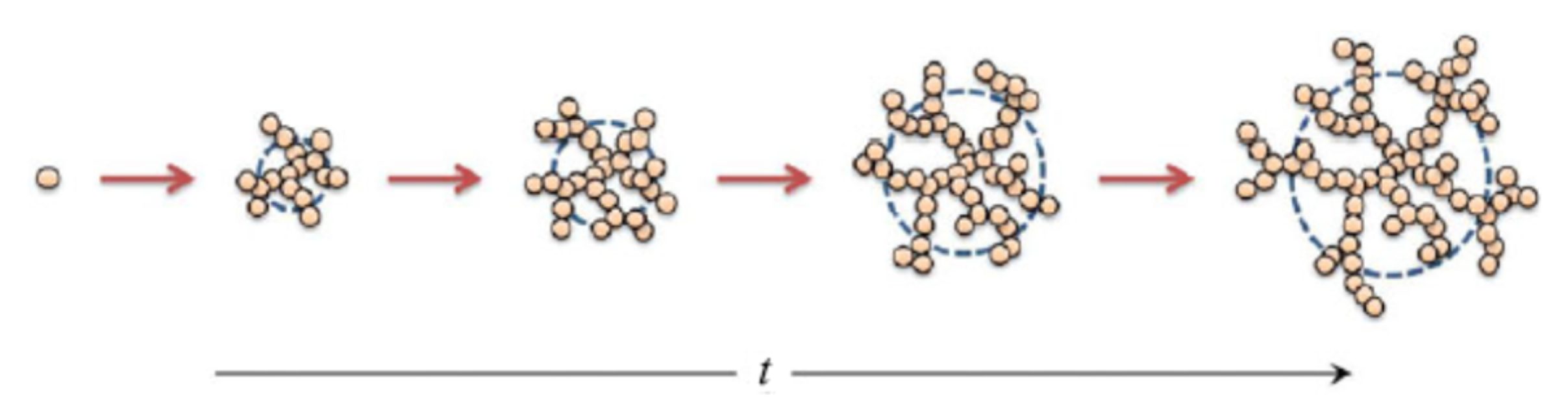 Nanomaterials 12 02214 g003