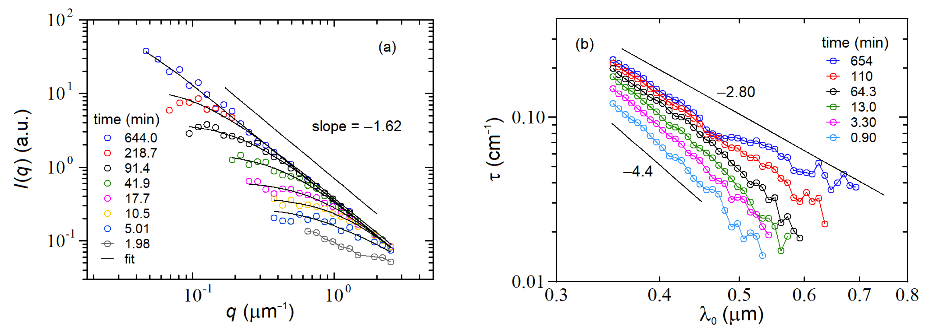 Nanomaterials 12 02214 g004