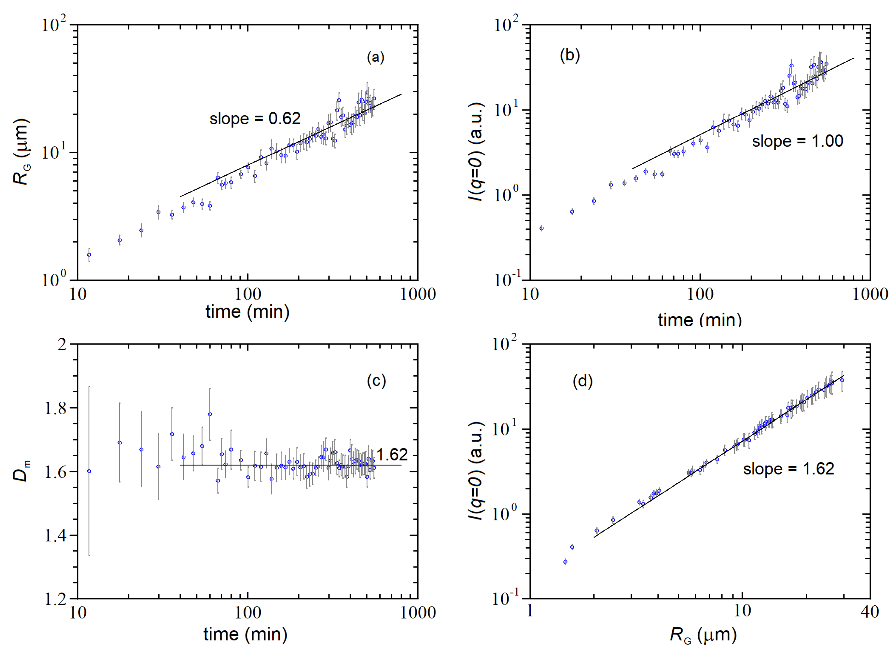 Nanomaterials 12 02214 g005