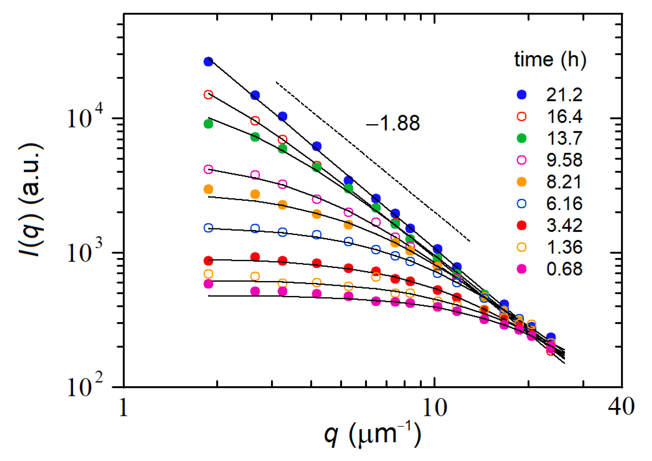 Nanomaterials 12 02214 g006