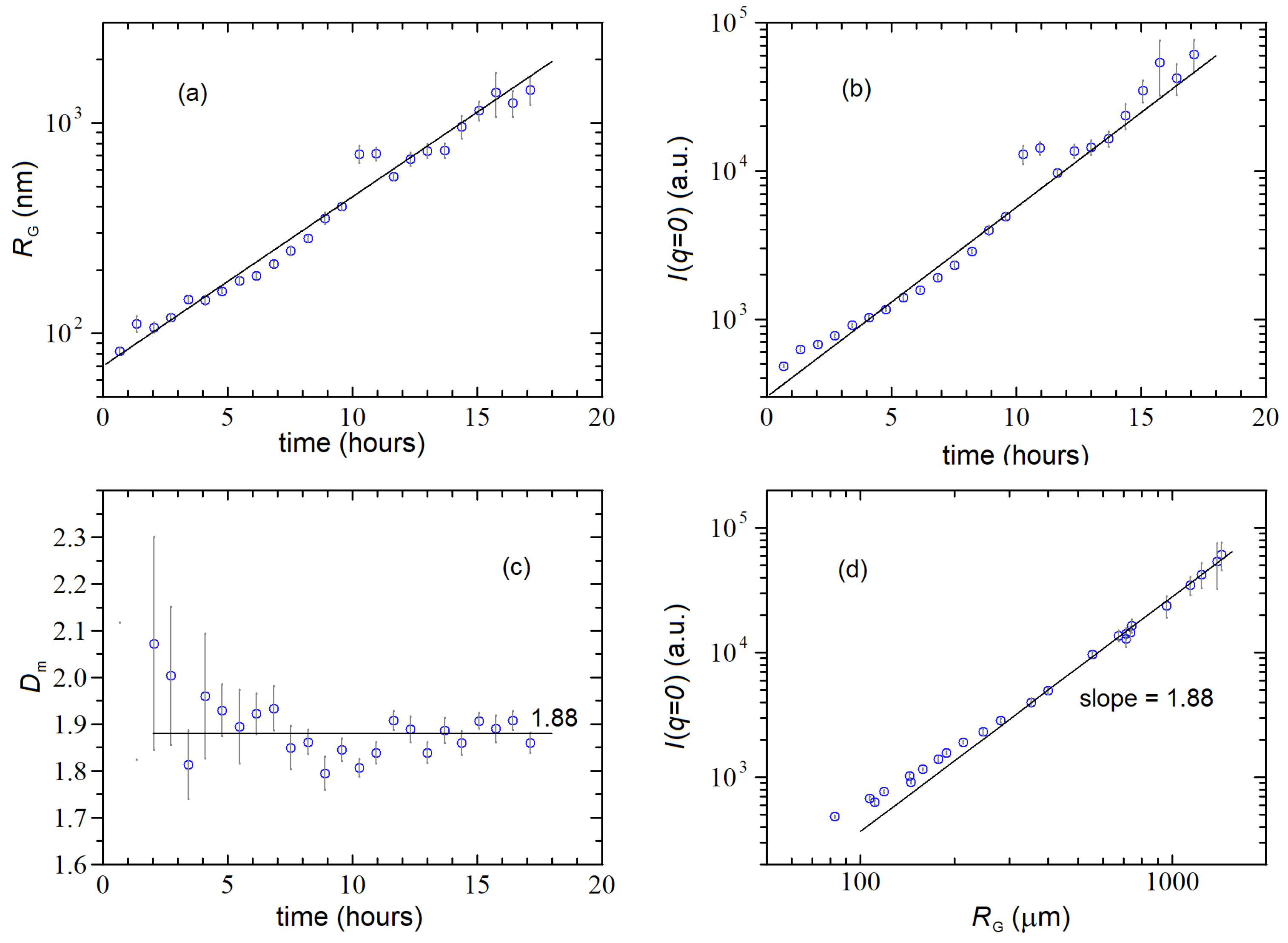 Nanomaterials 12 02214 g007
