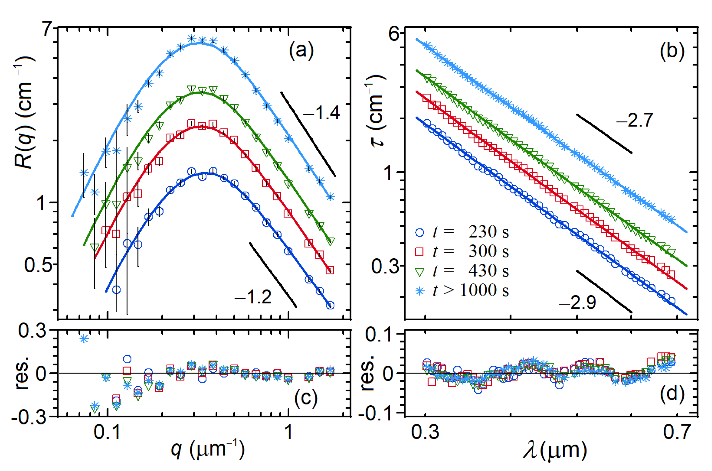 Nanomaterials 12 02214 g010