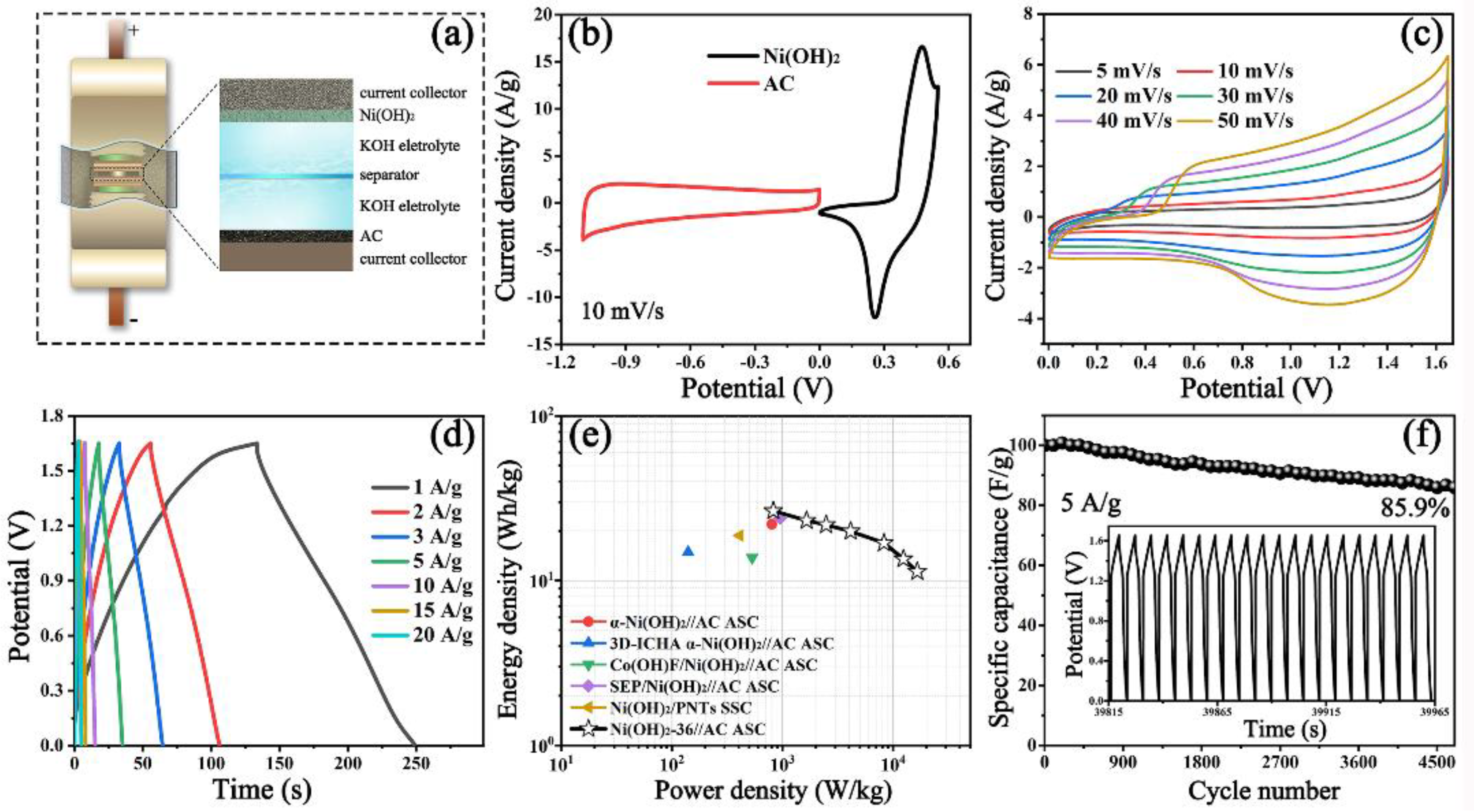 Nanomaterials 12 02216 g005