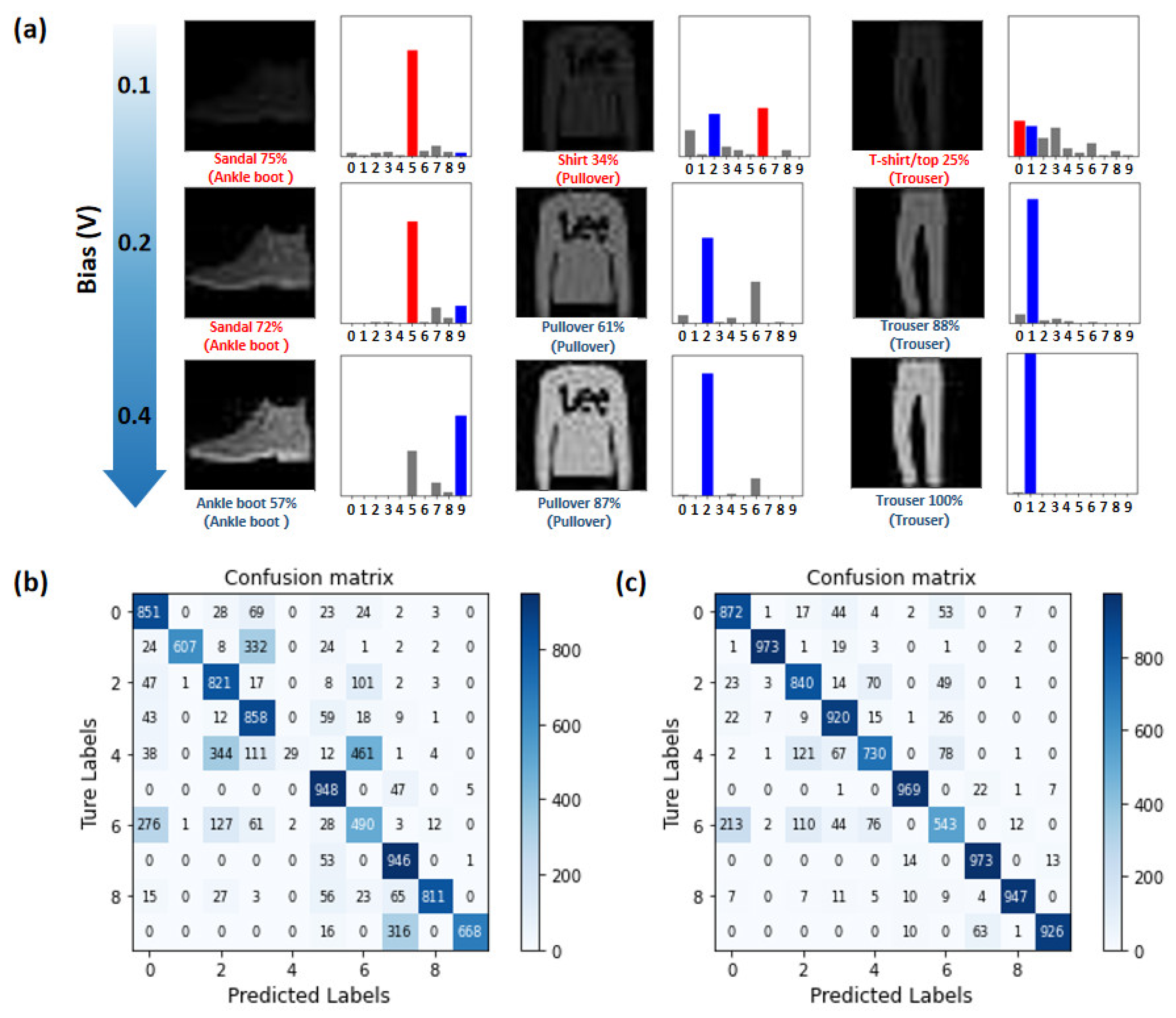 Nanomaterials 12 02217 g005