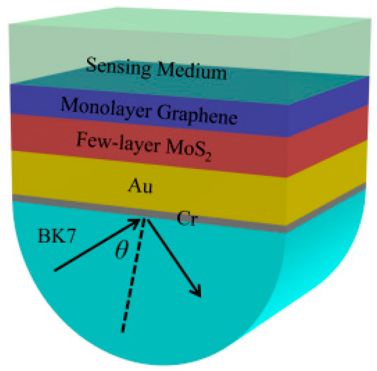 Nanomaterials 12 02219 g001