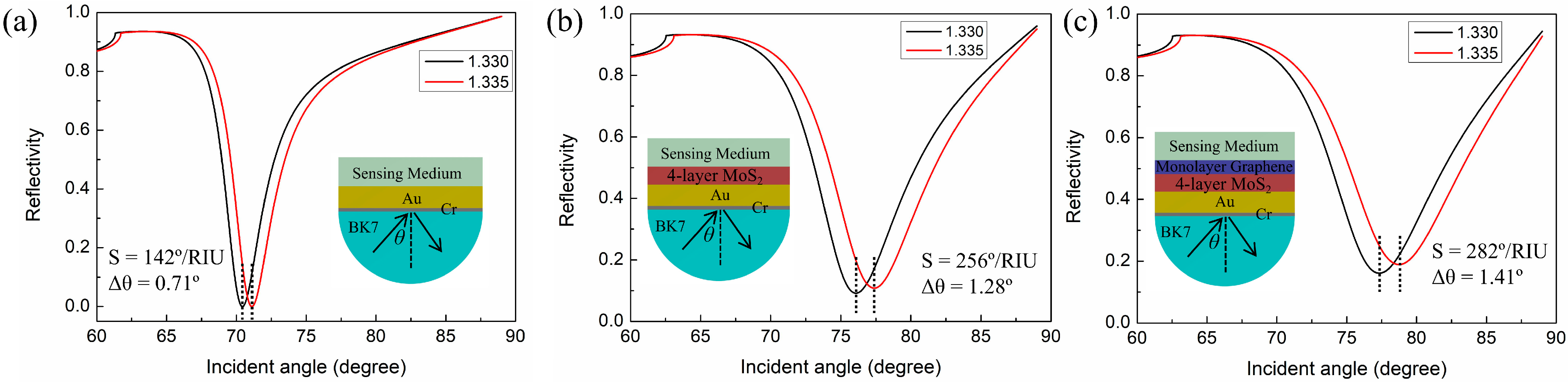 Nanomaterials 12 02219 g002