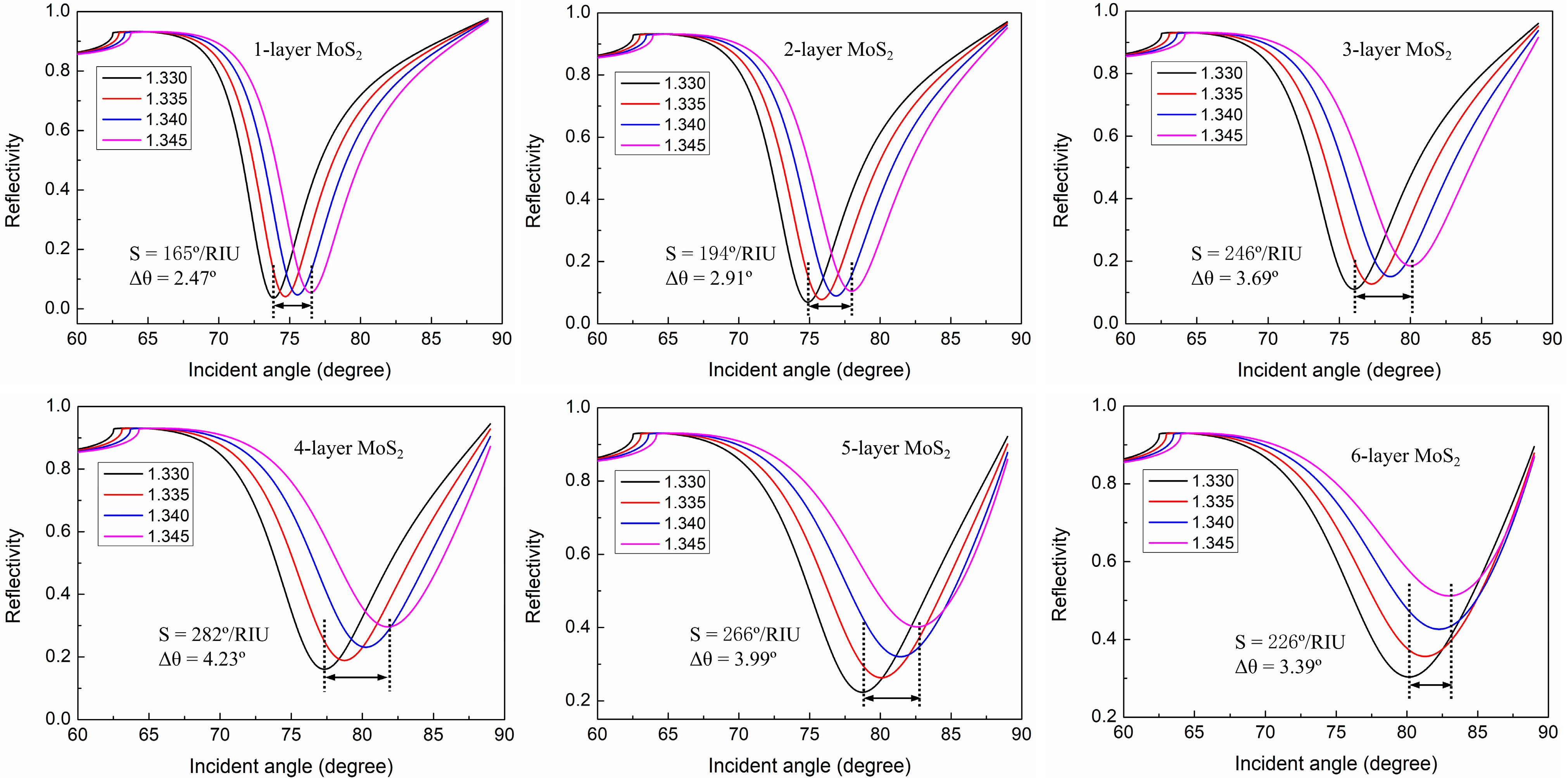 Nanomaterials 12 02219 g003
