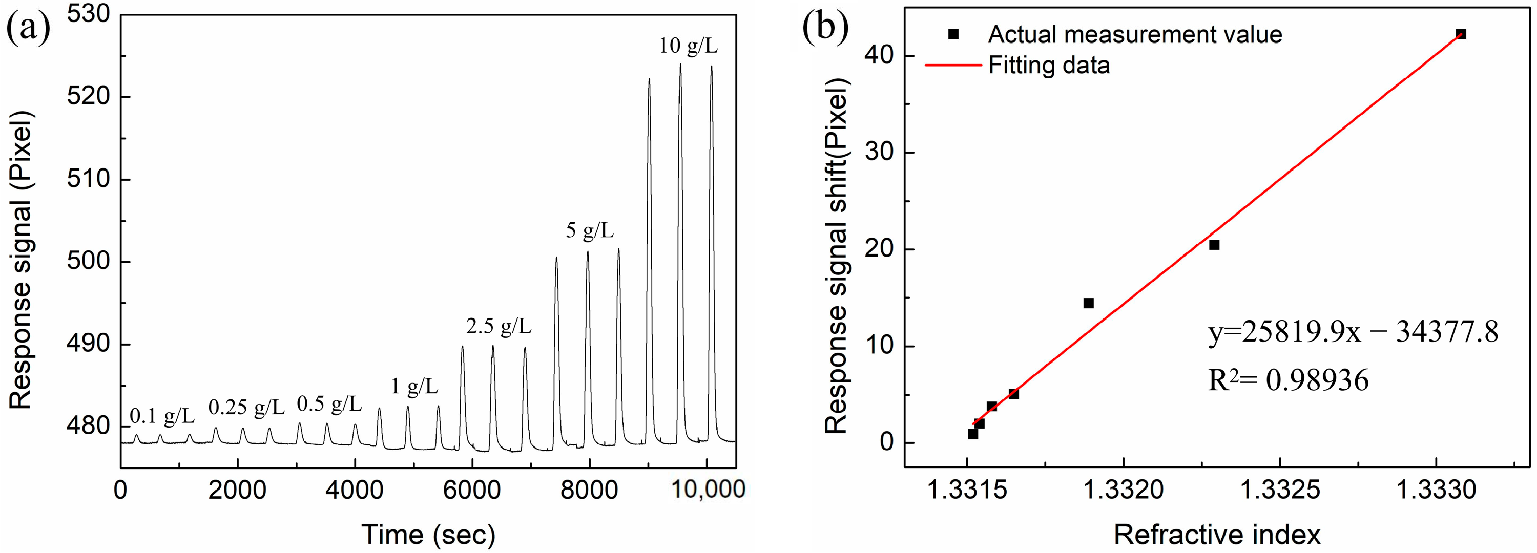 Nanomaterials 12 02219 g011