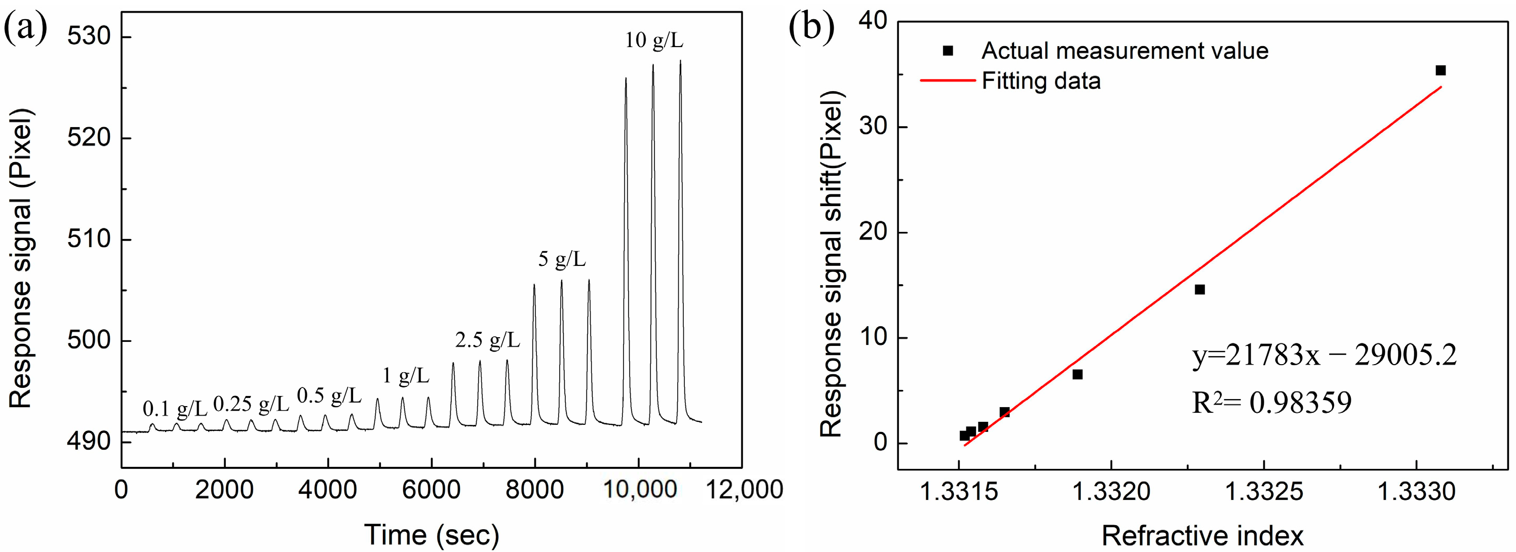 Nanomaterials 12 02219 g012