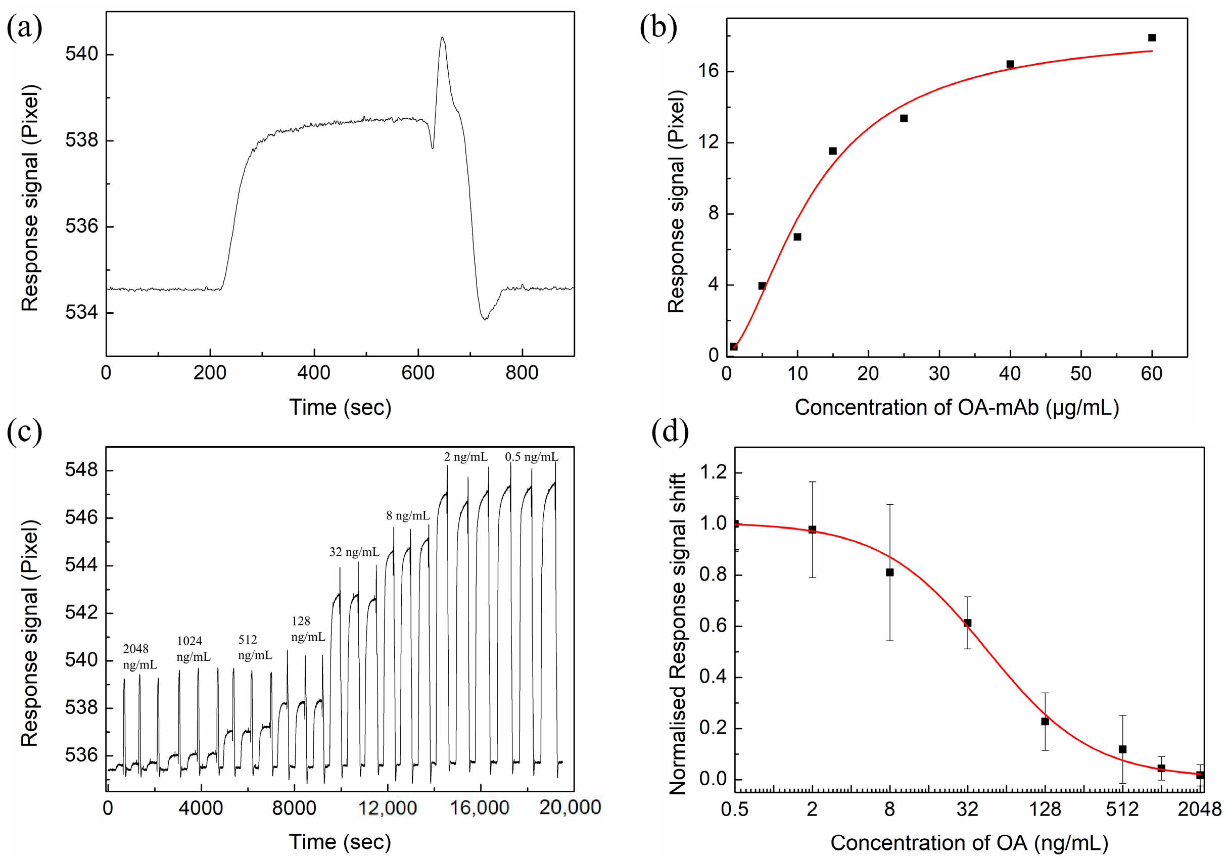 Nanomaterials 12 02219 g014