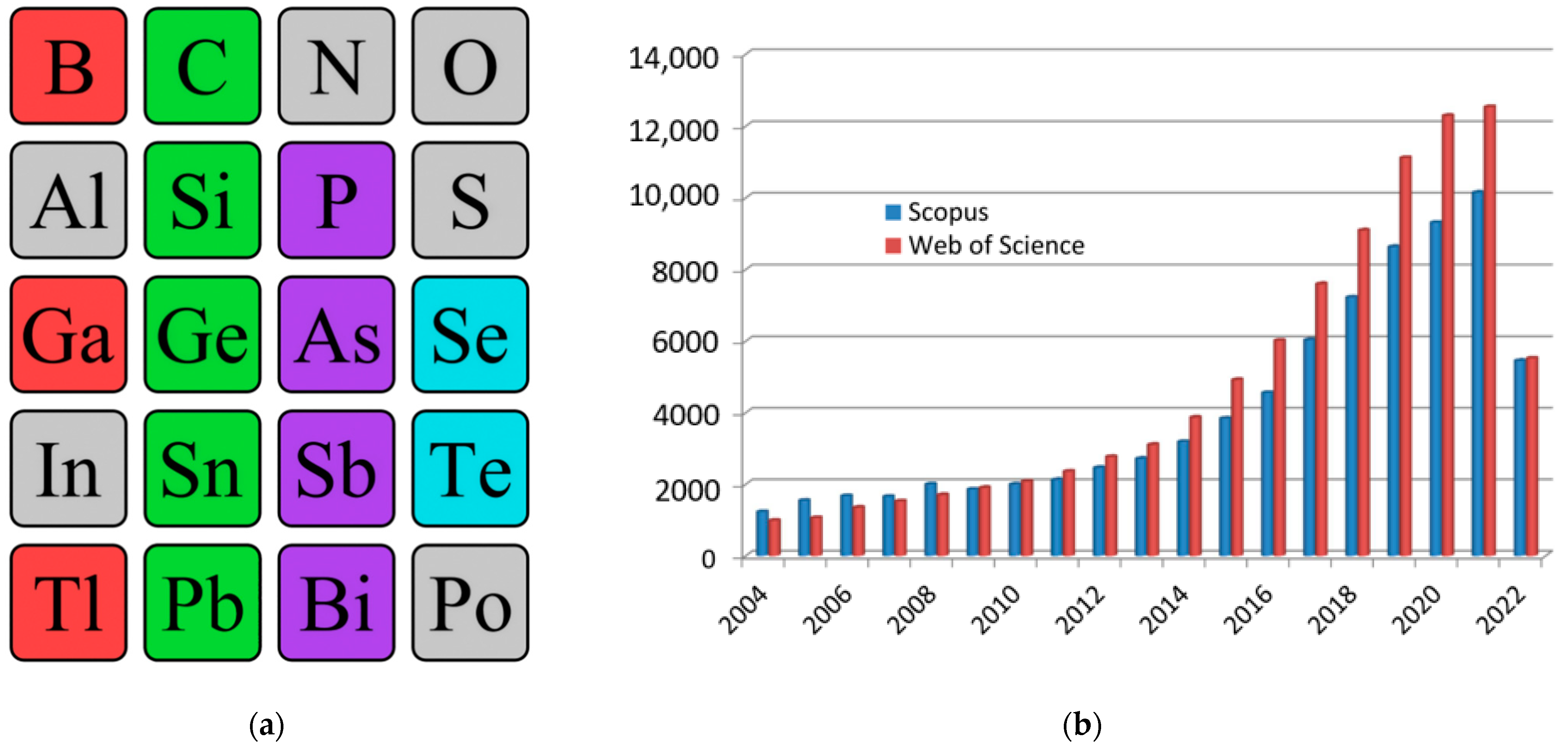 Nanomaterials 12 02221 g001