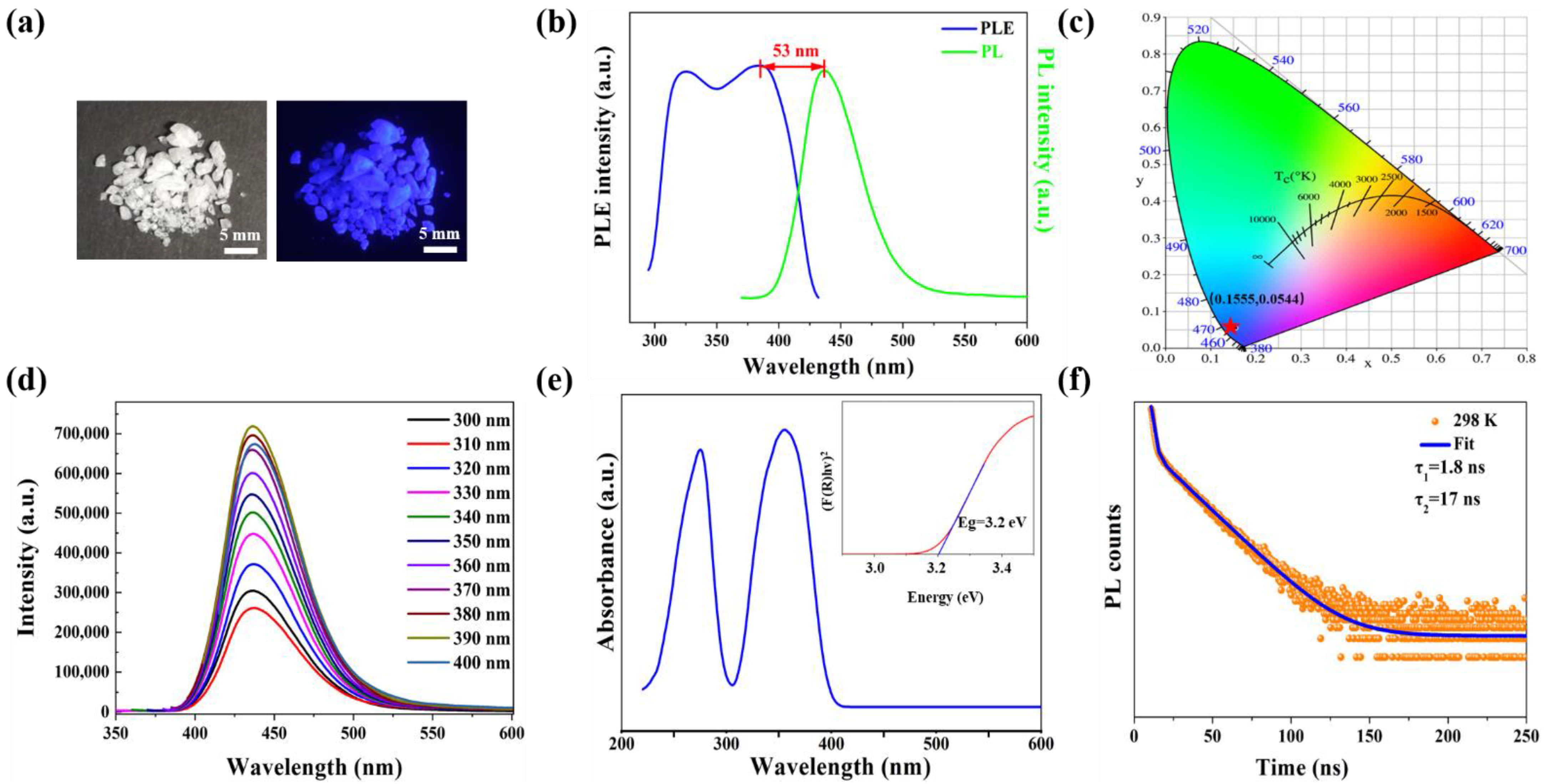 Nanomaterials 12 02222 g002