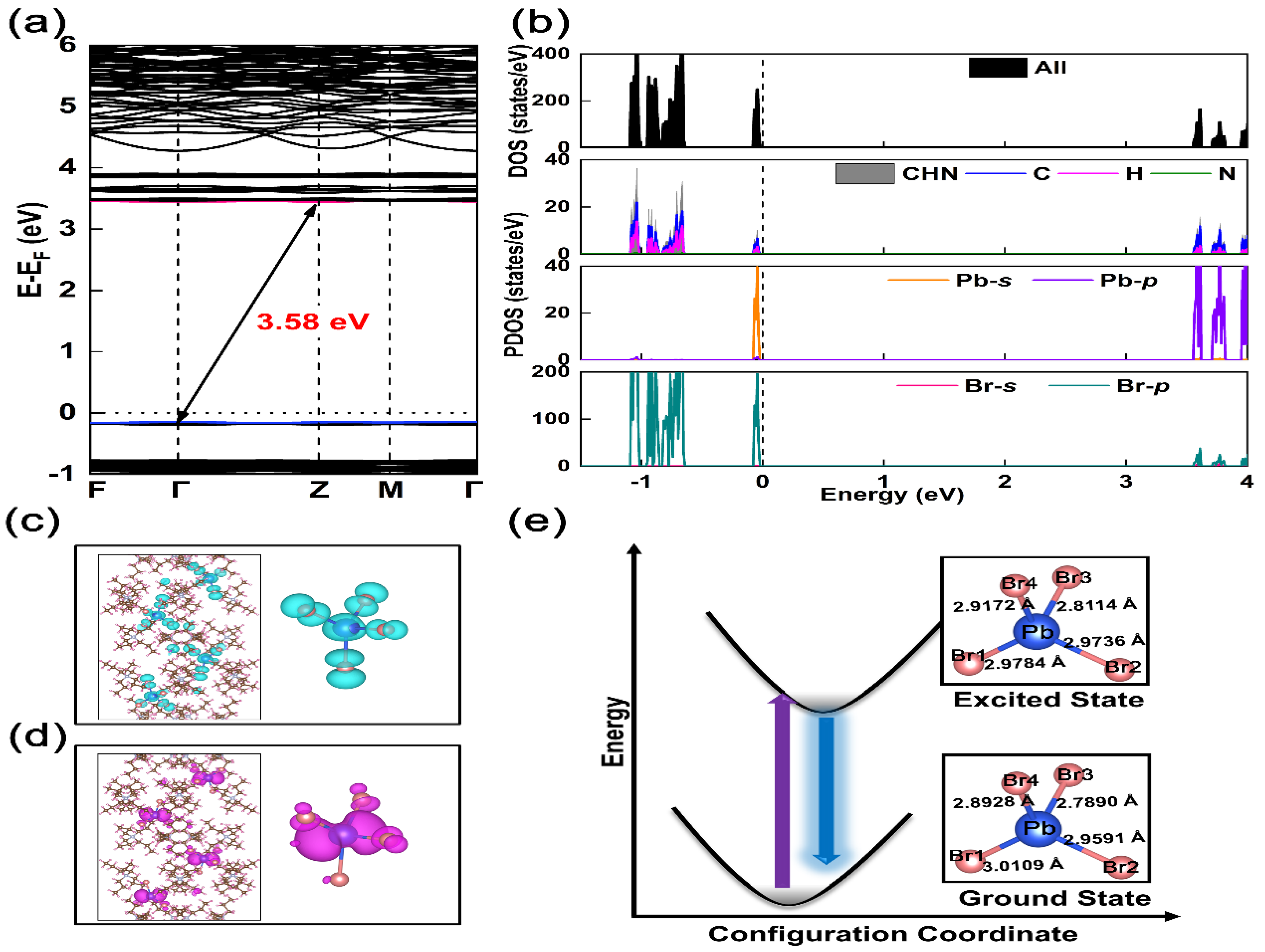 Nanomaterials 12 02222 g003