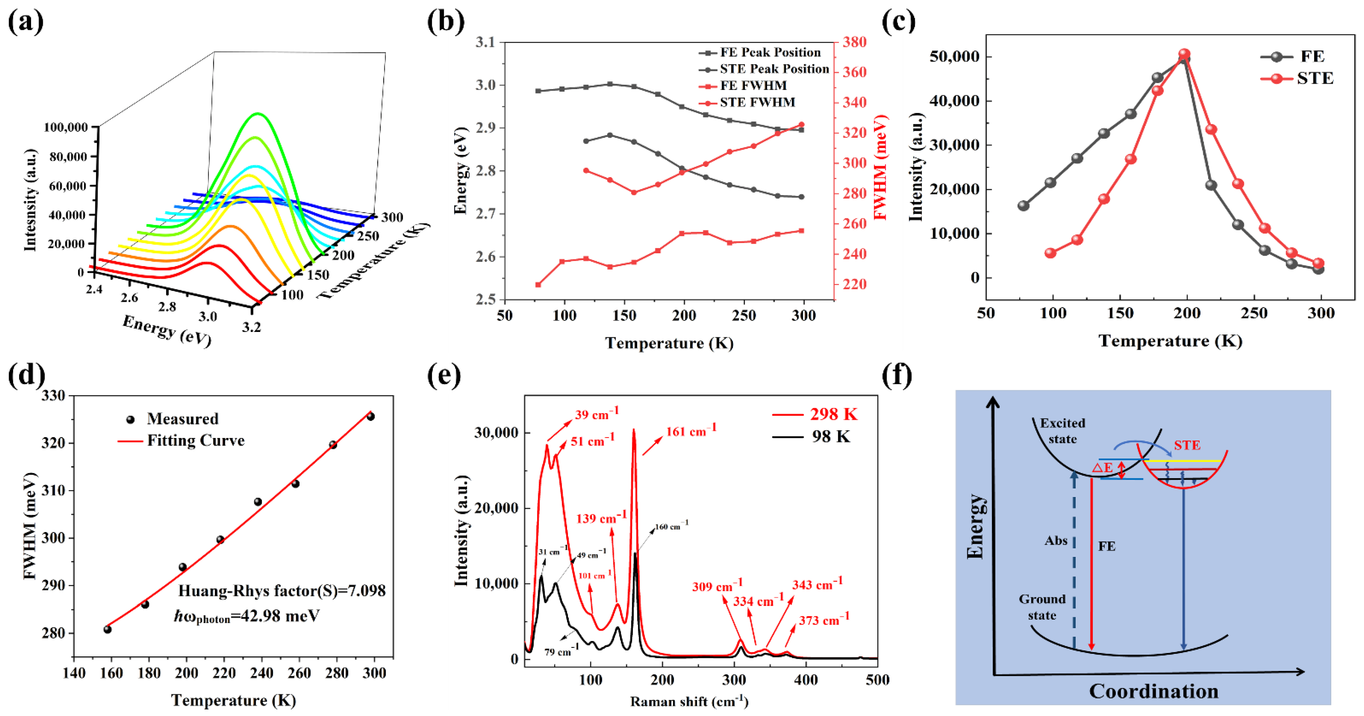 Nanomaterials 12 02222 g004