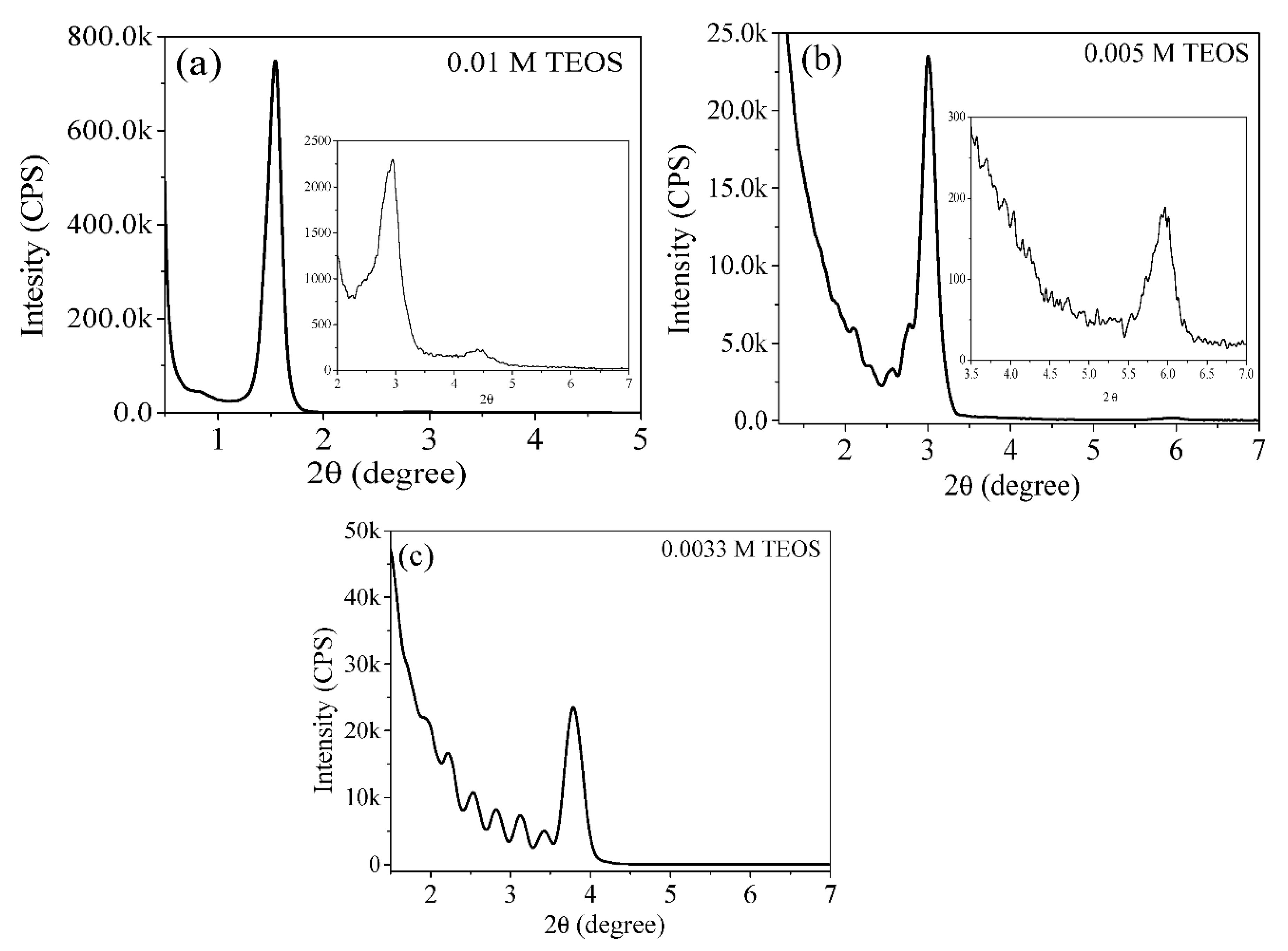 Nanomaterials 12 02223 g001