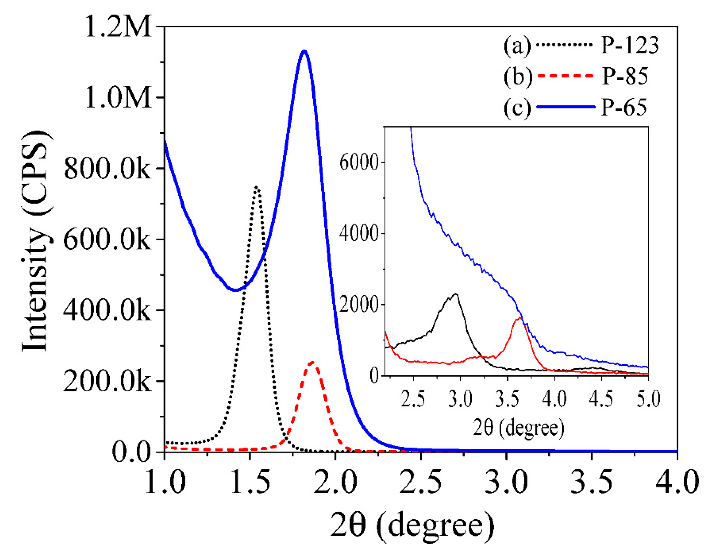Nanomaterials 12 02223 g002