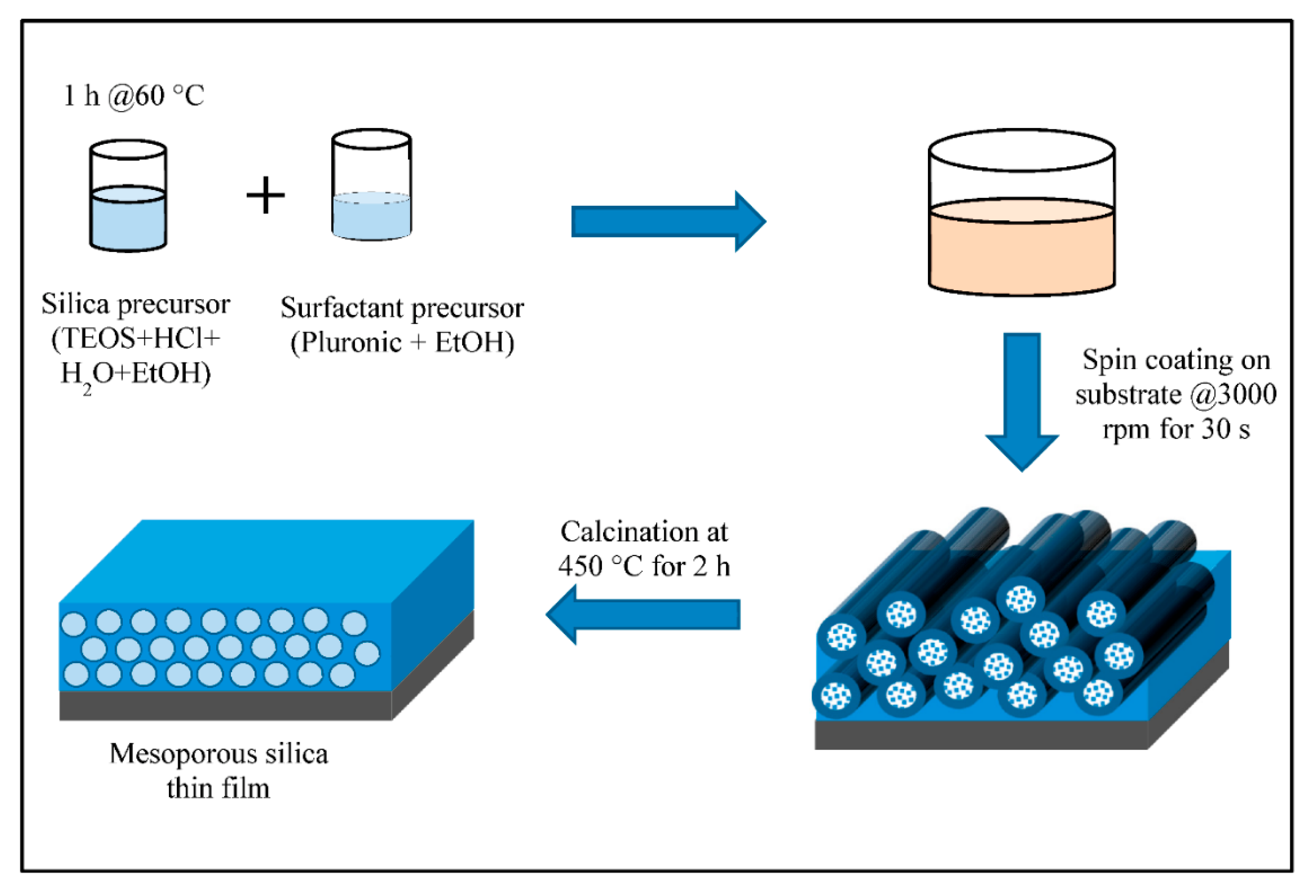 Nanomaterials 12 02223 sch001