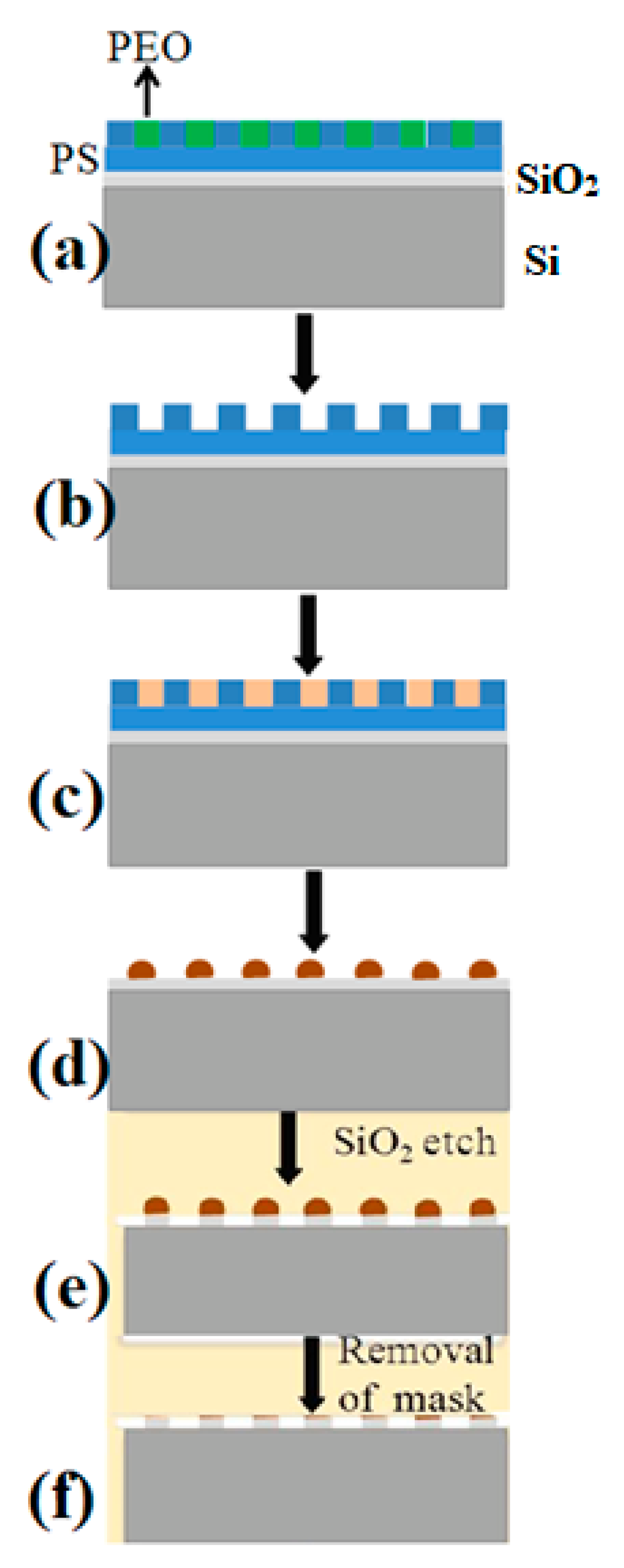Nanomaterials 12 02223 sch003