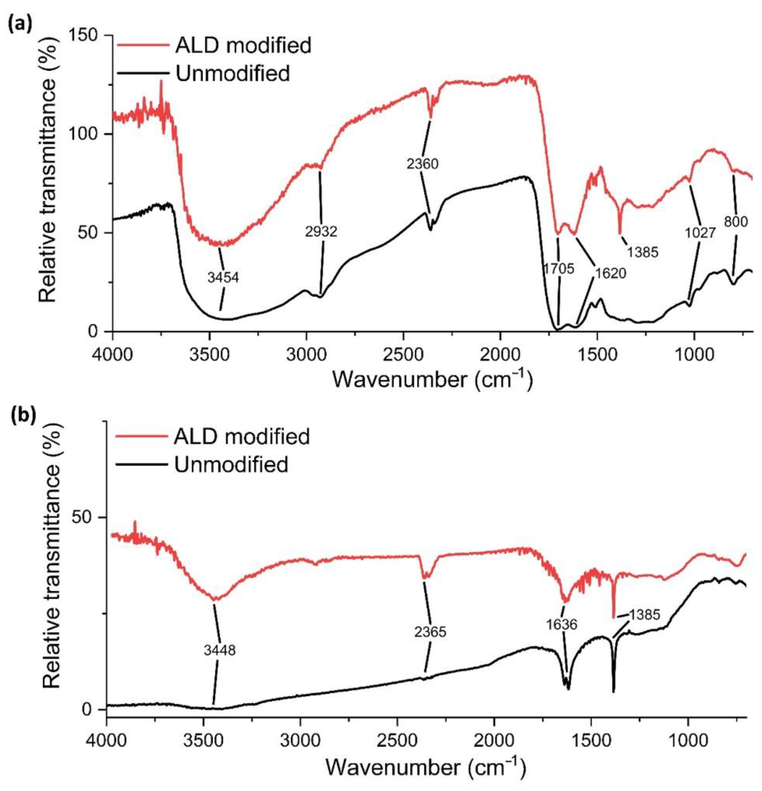 Nanomaterials 12 02226 g002