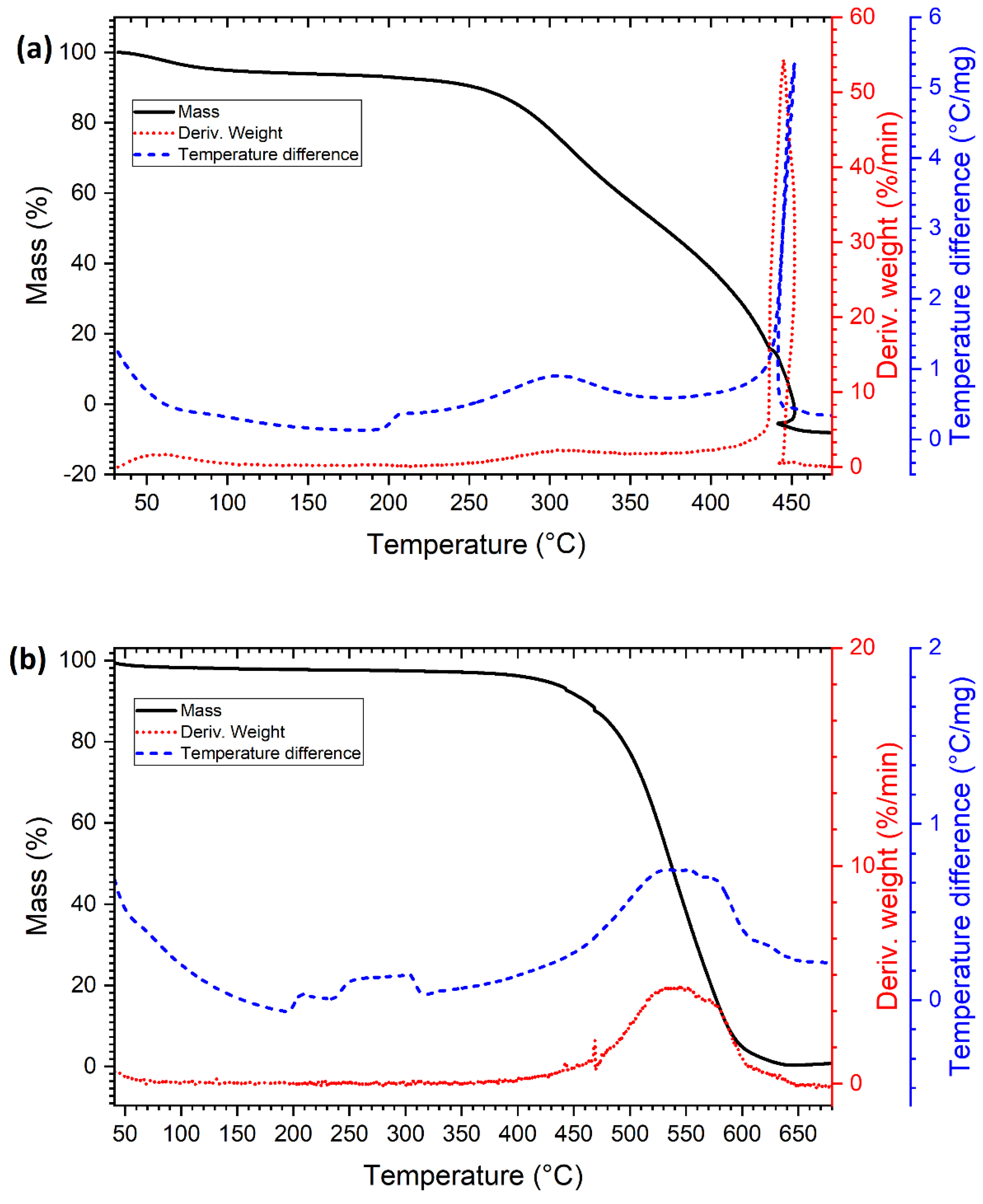 Nanomaterials 12 02226 g004
