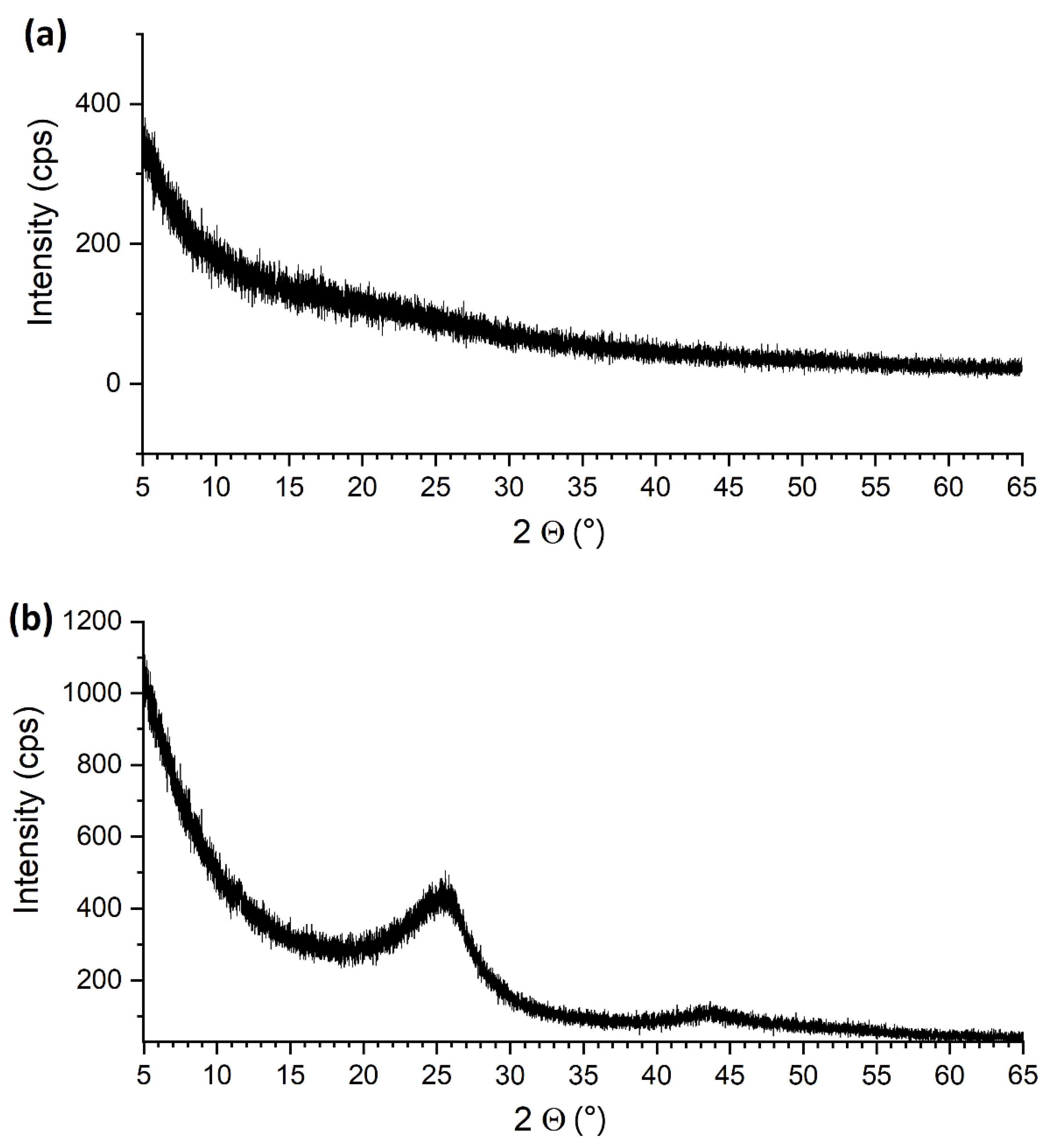 Nanomaterials 12 02226 g005
