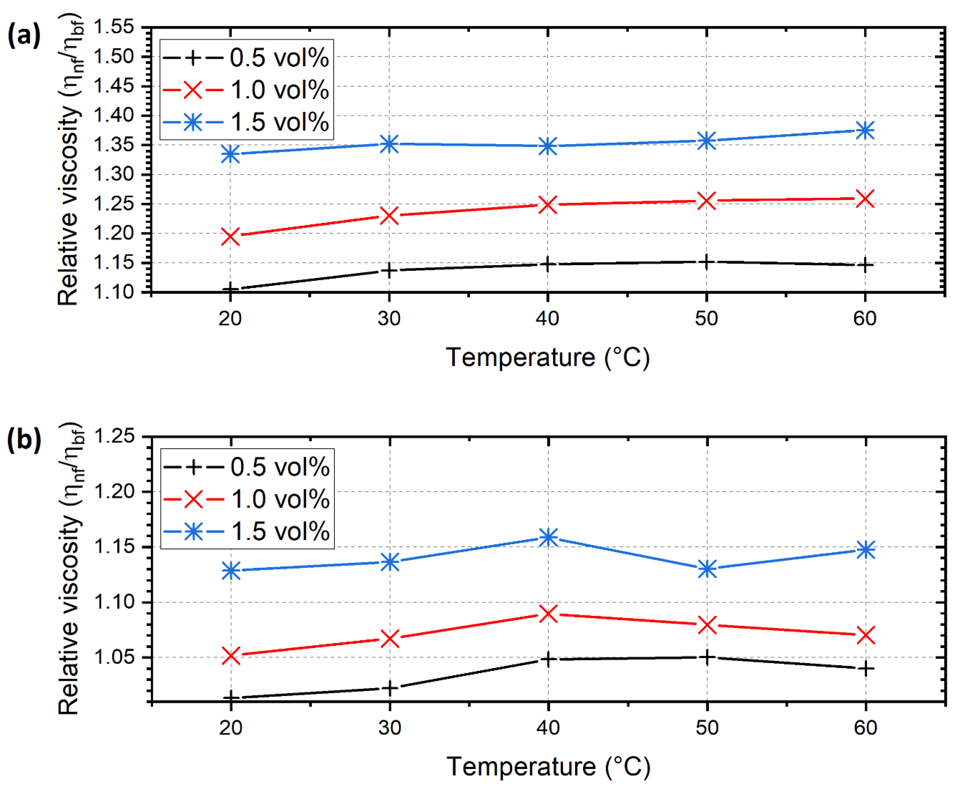 Nanomaterials 12 02226 g006