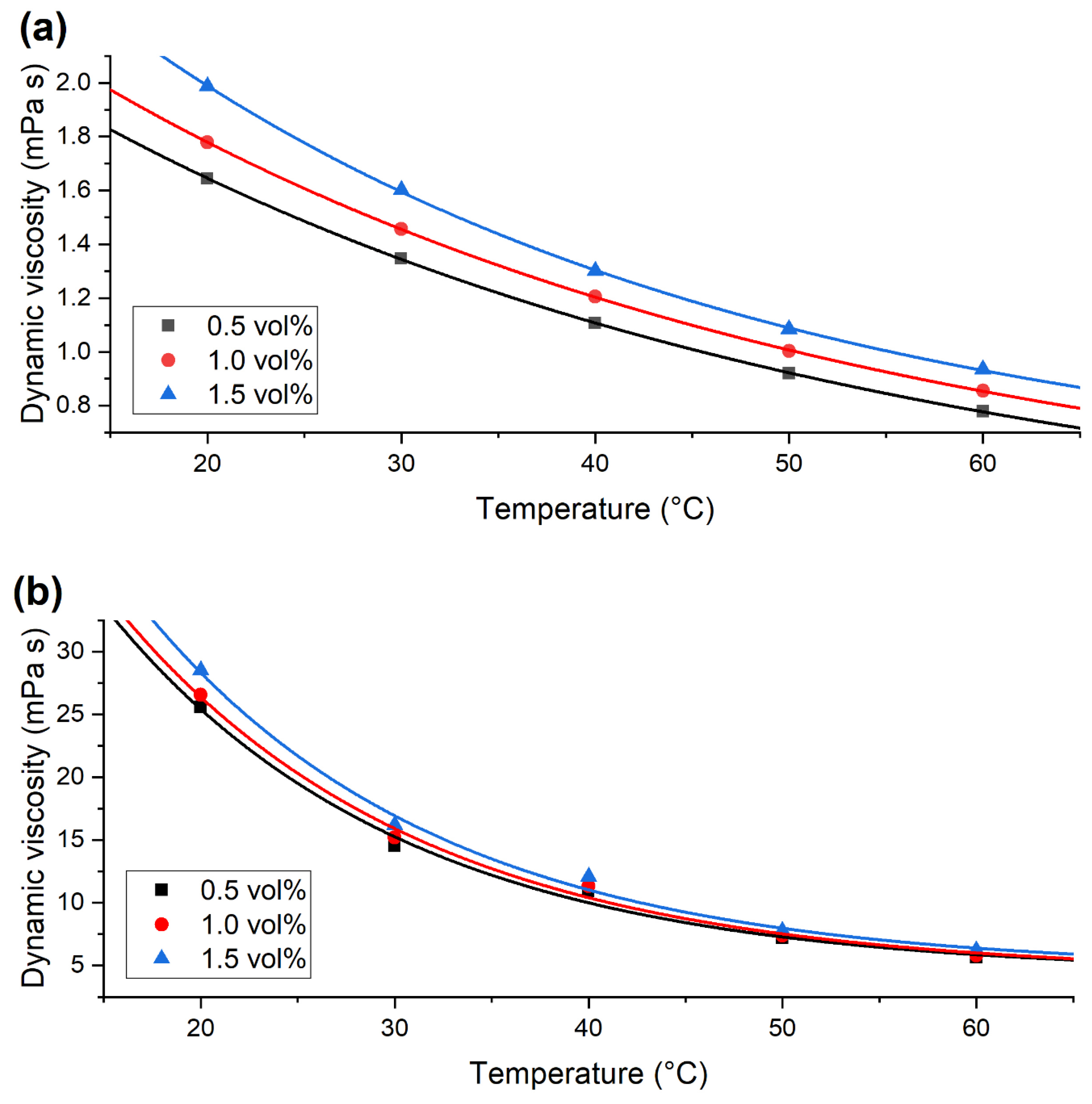 Nanomaterials 12 02226 g007