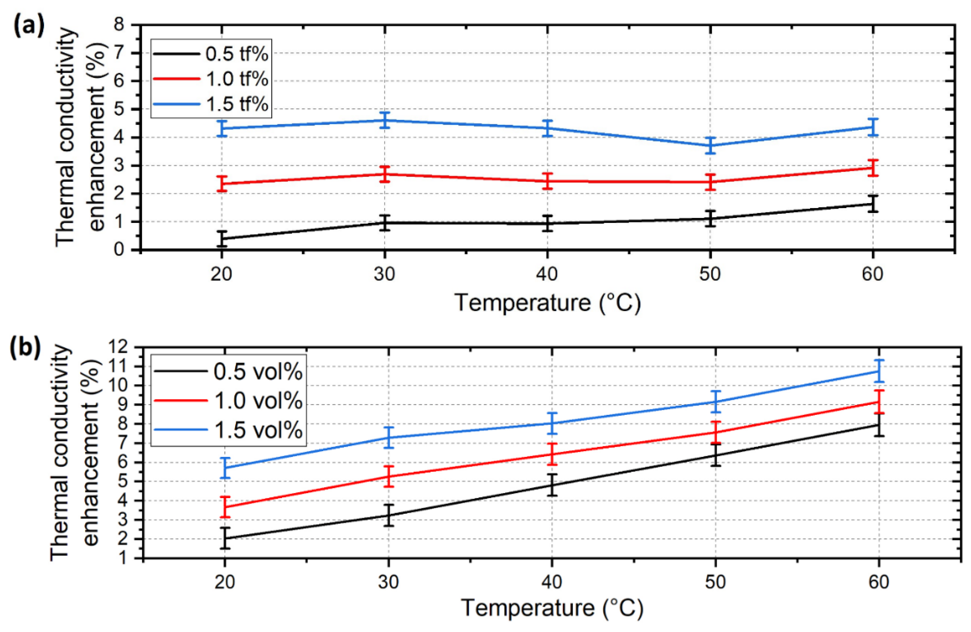 Nanomaterials 12 02226 g008
