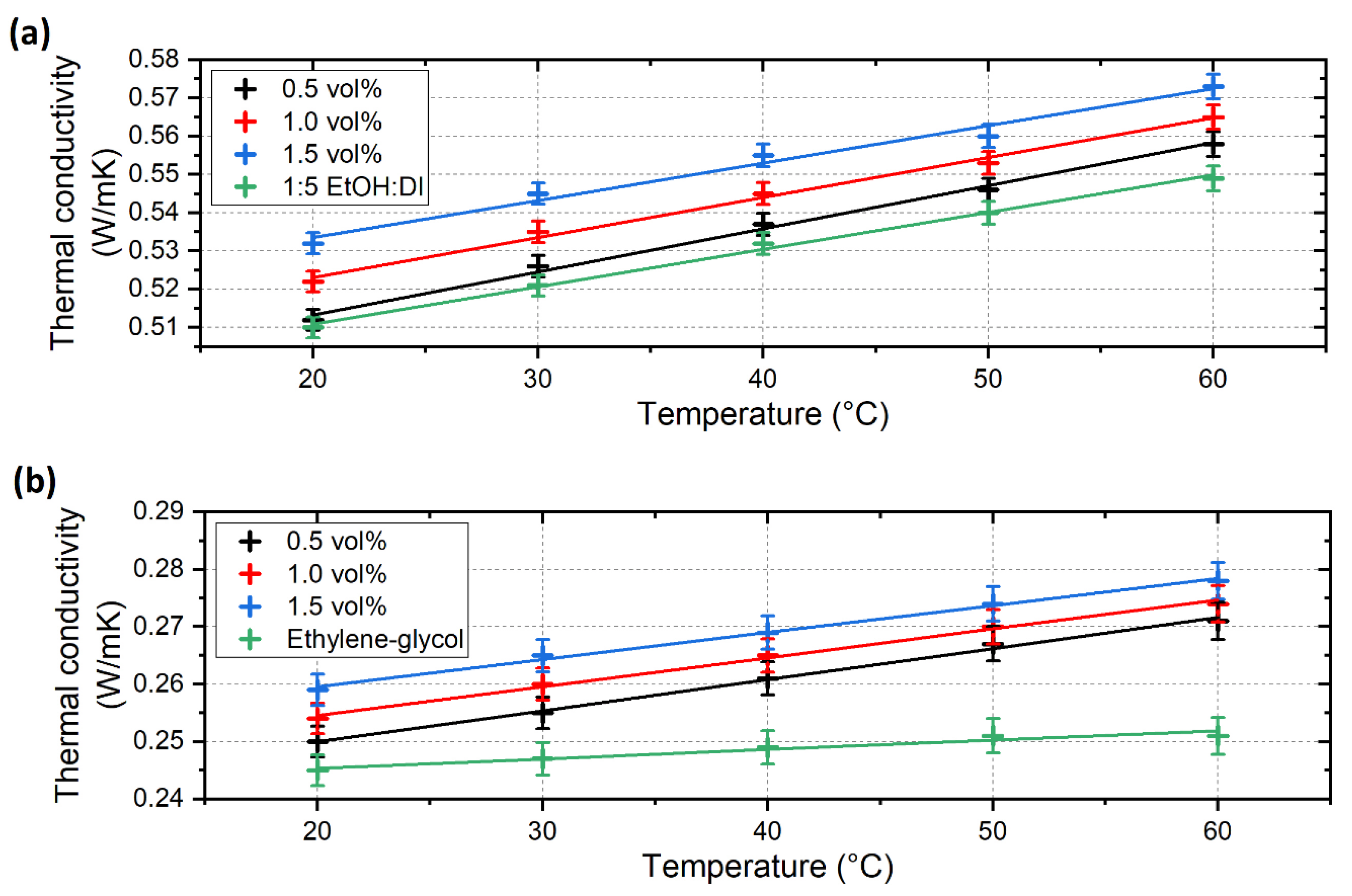 Nanomaterials 12 02226 g009