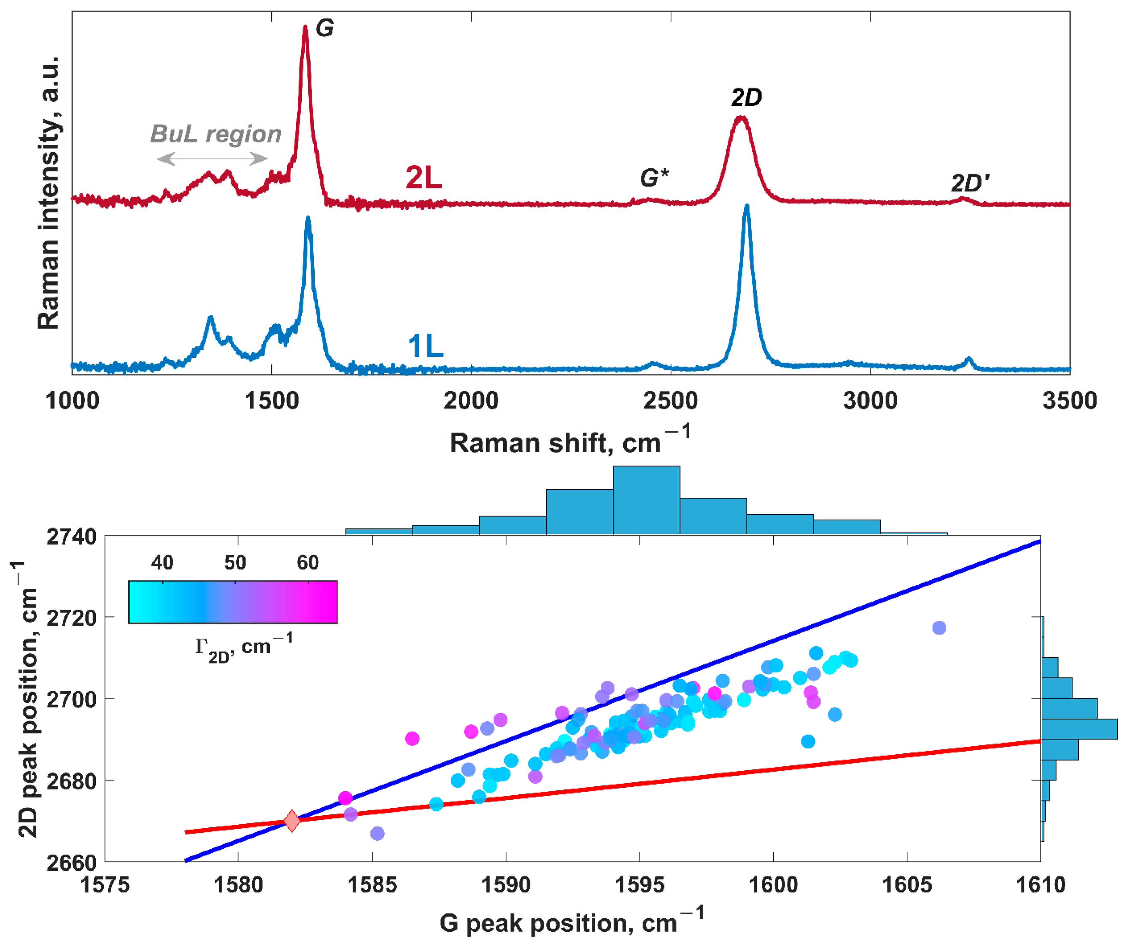 Nanomaterials 12 02229 g004