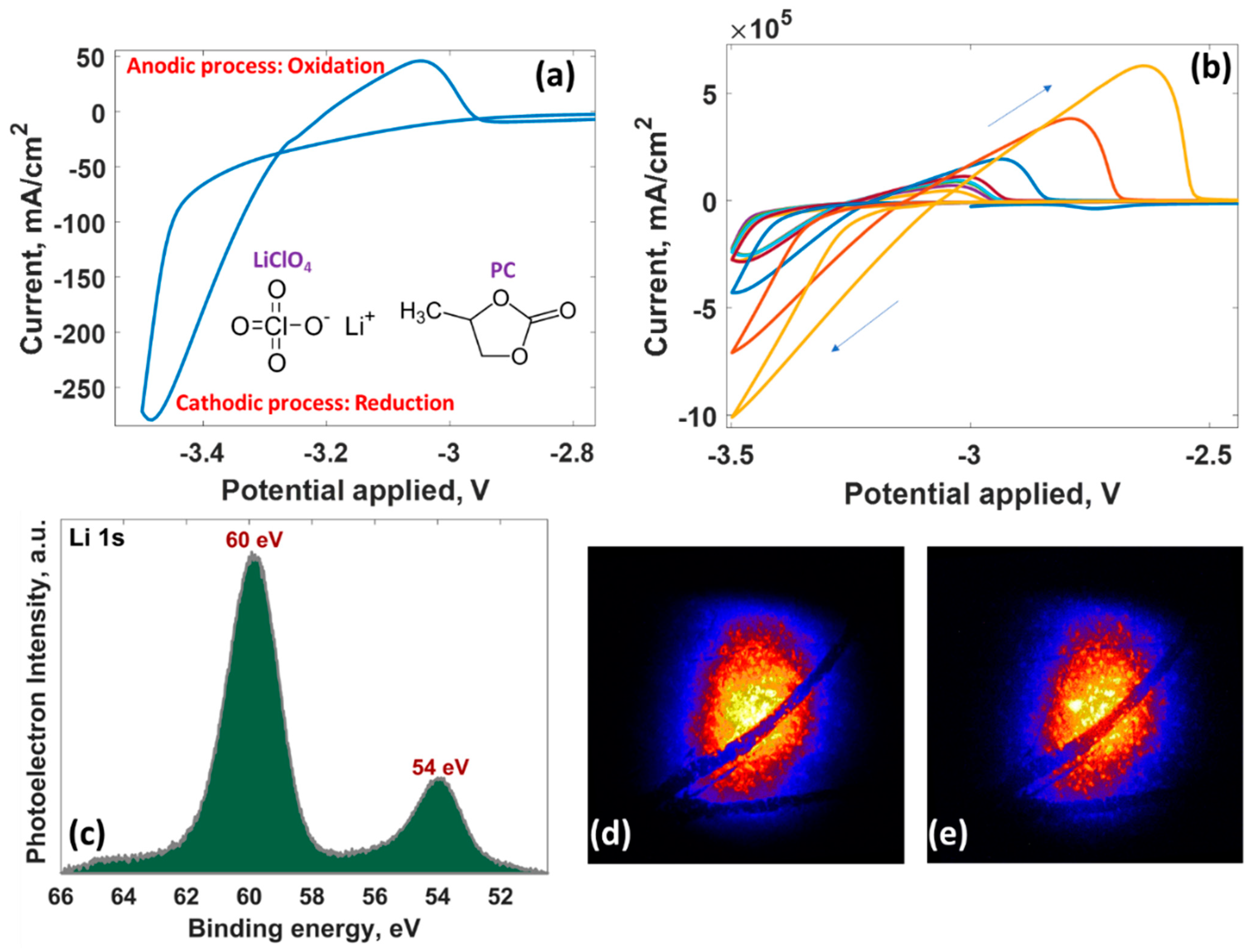 Nanomaterials 12 02229 g005