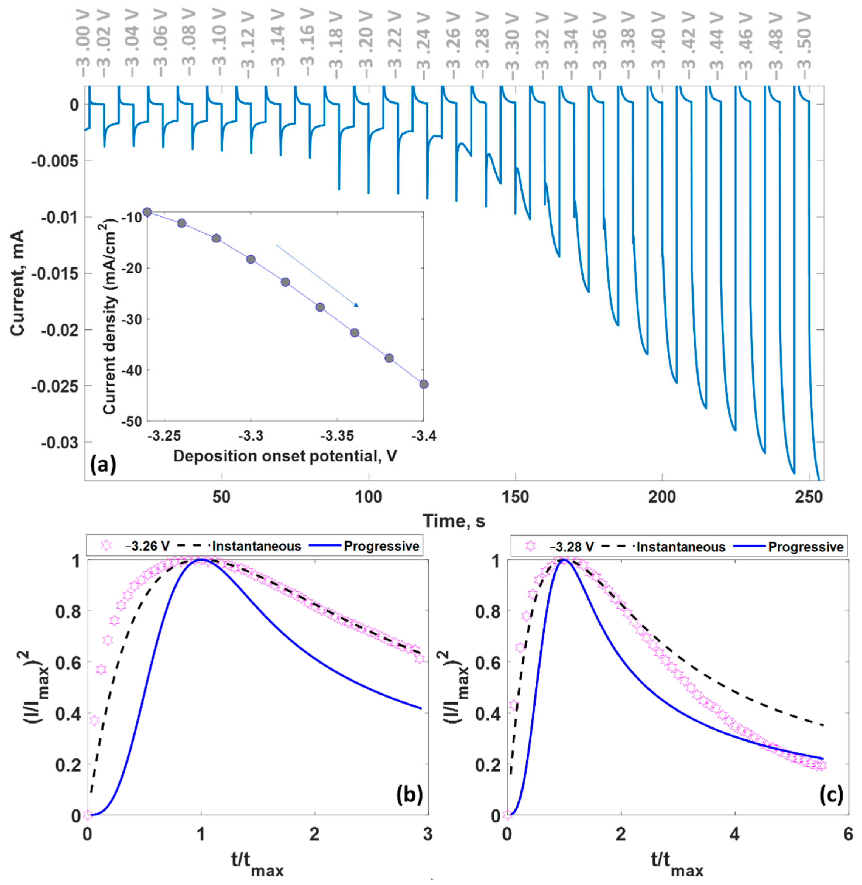 Nanomaterials 12 02229 g006