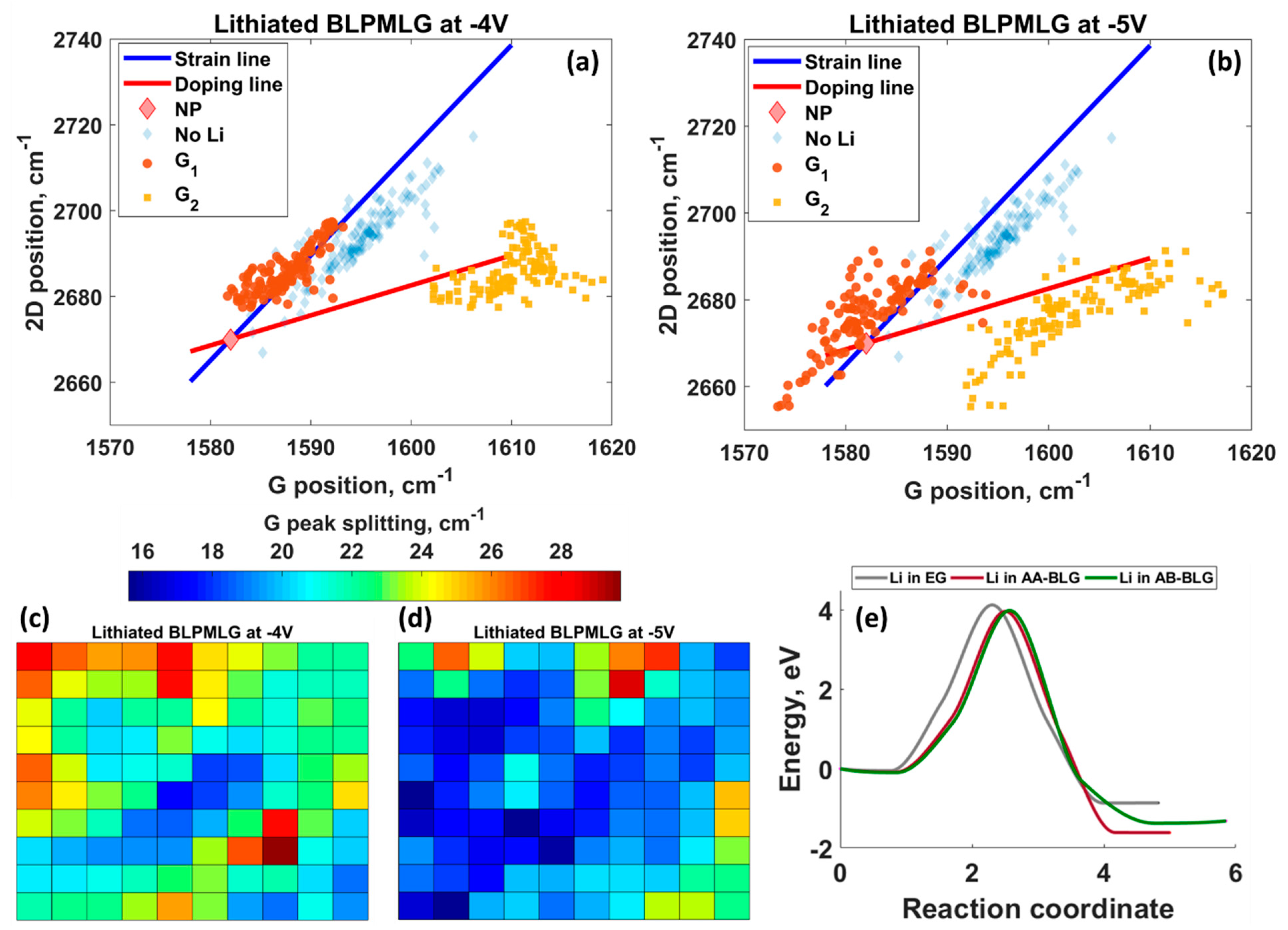 Nanomaterials 12 02229 g009