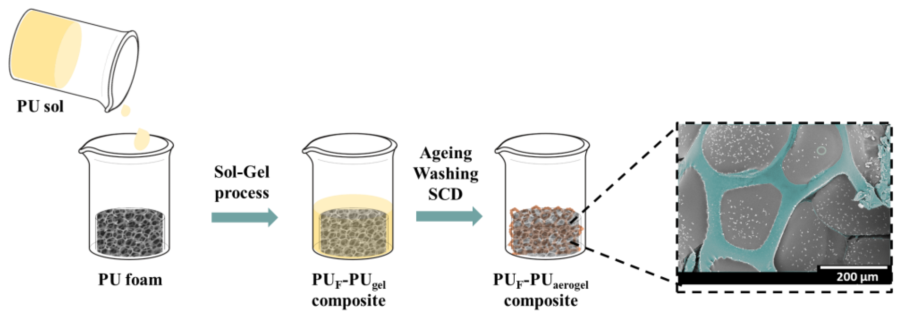 Nanomaterials 12 02232 g001