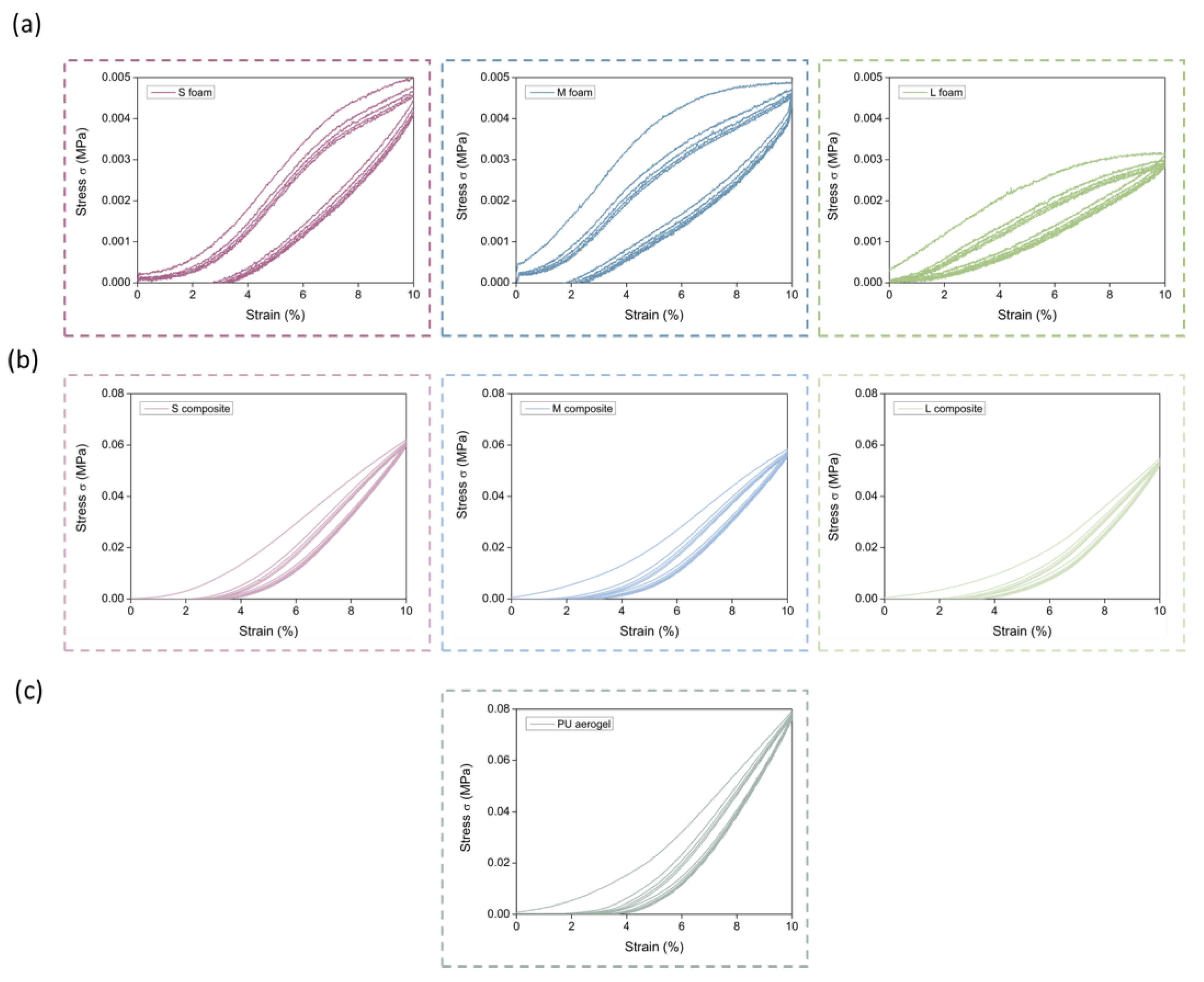 Nanomaterials 12 02232 g005