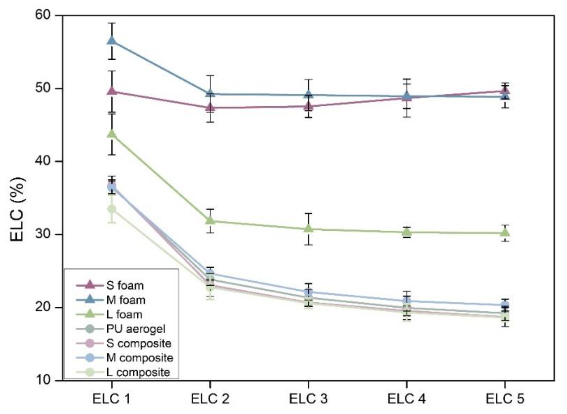 Nanomaterials 12 02232 g006
