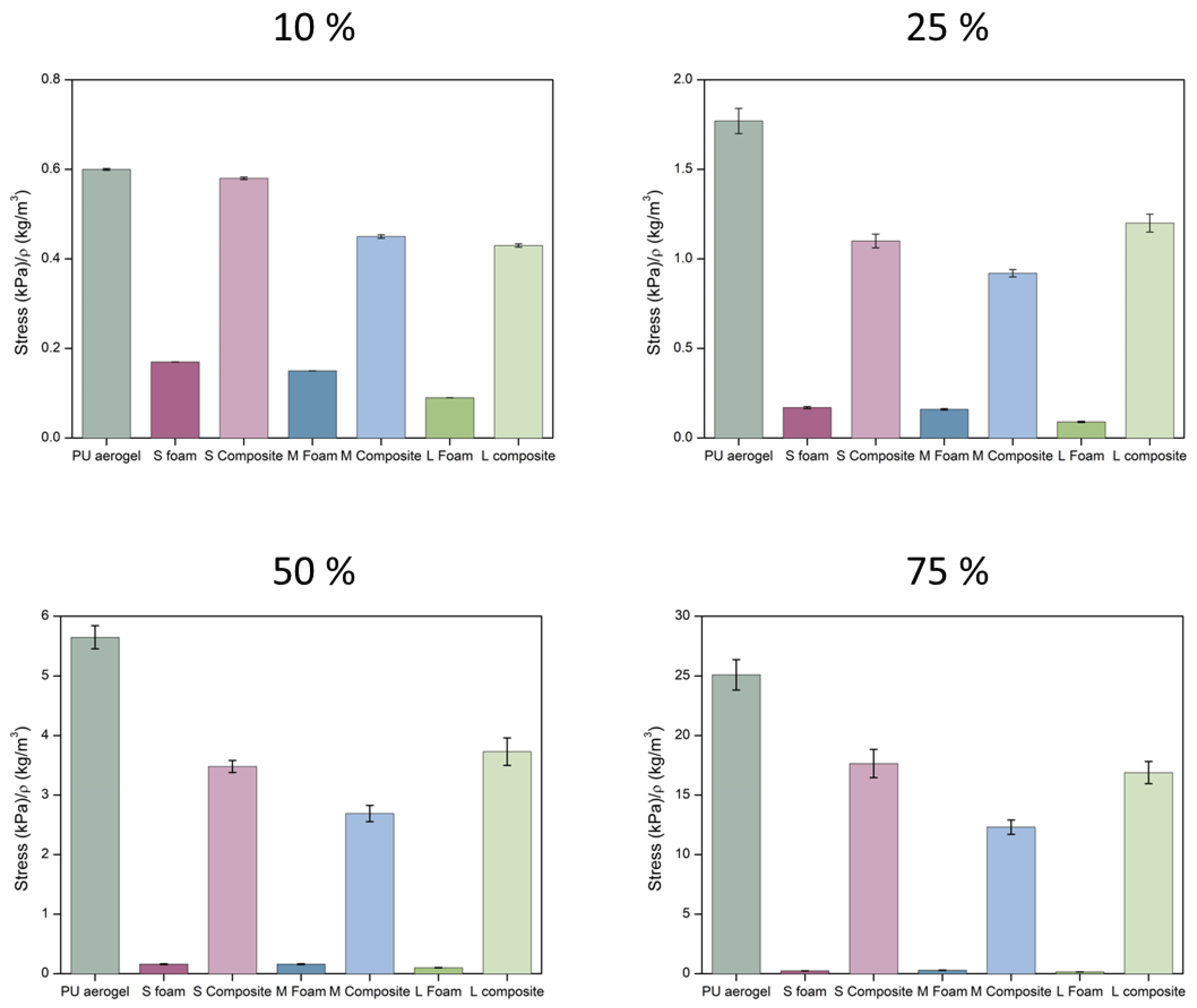 Nanomaterials 12 02232 g009