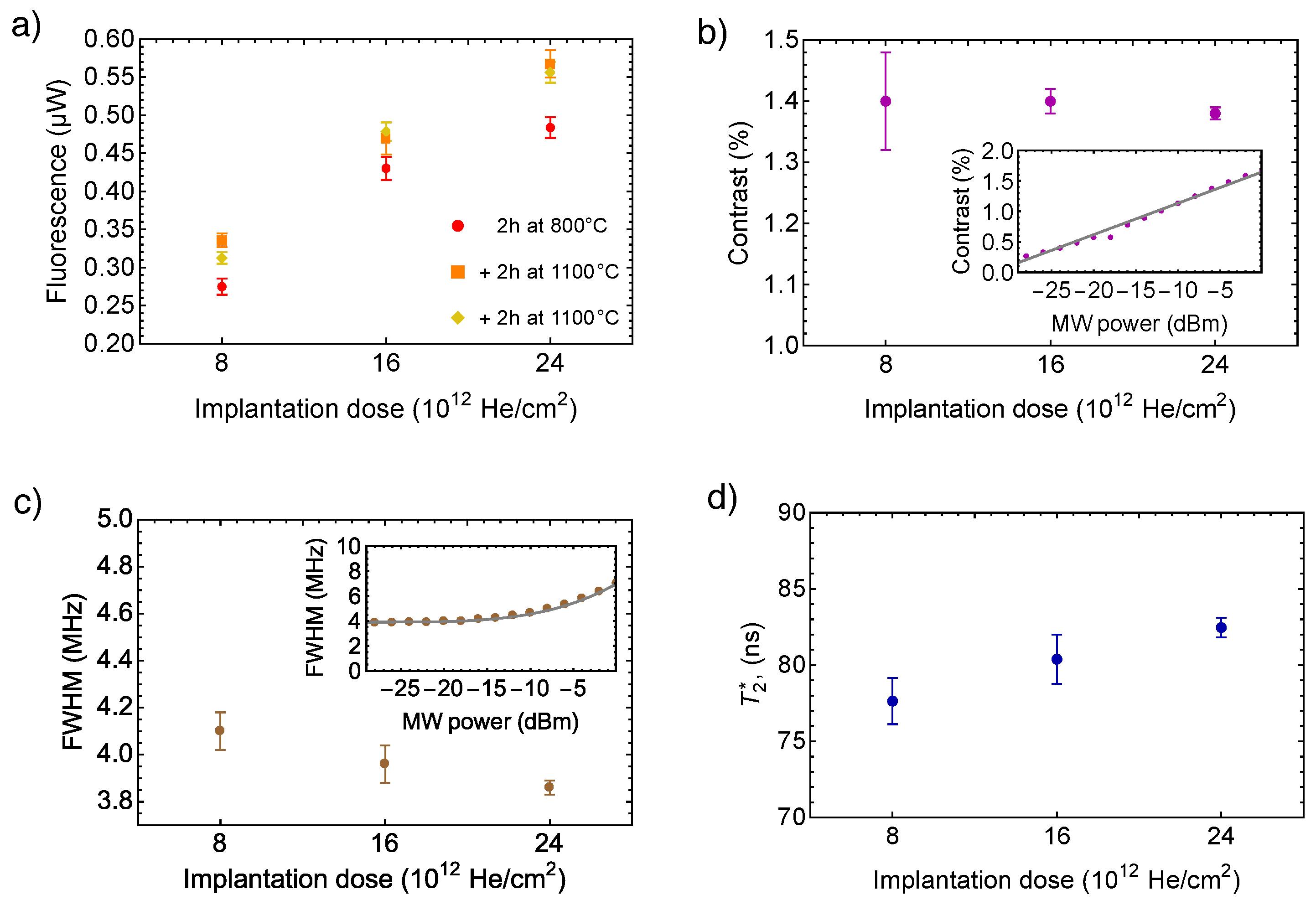 Nanomaterials 12 02234 g003