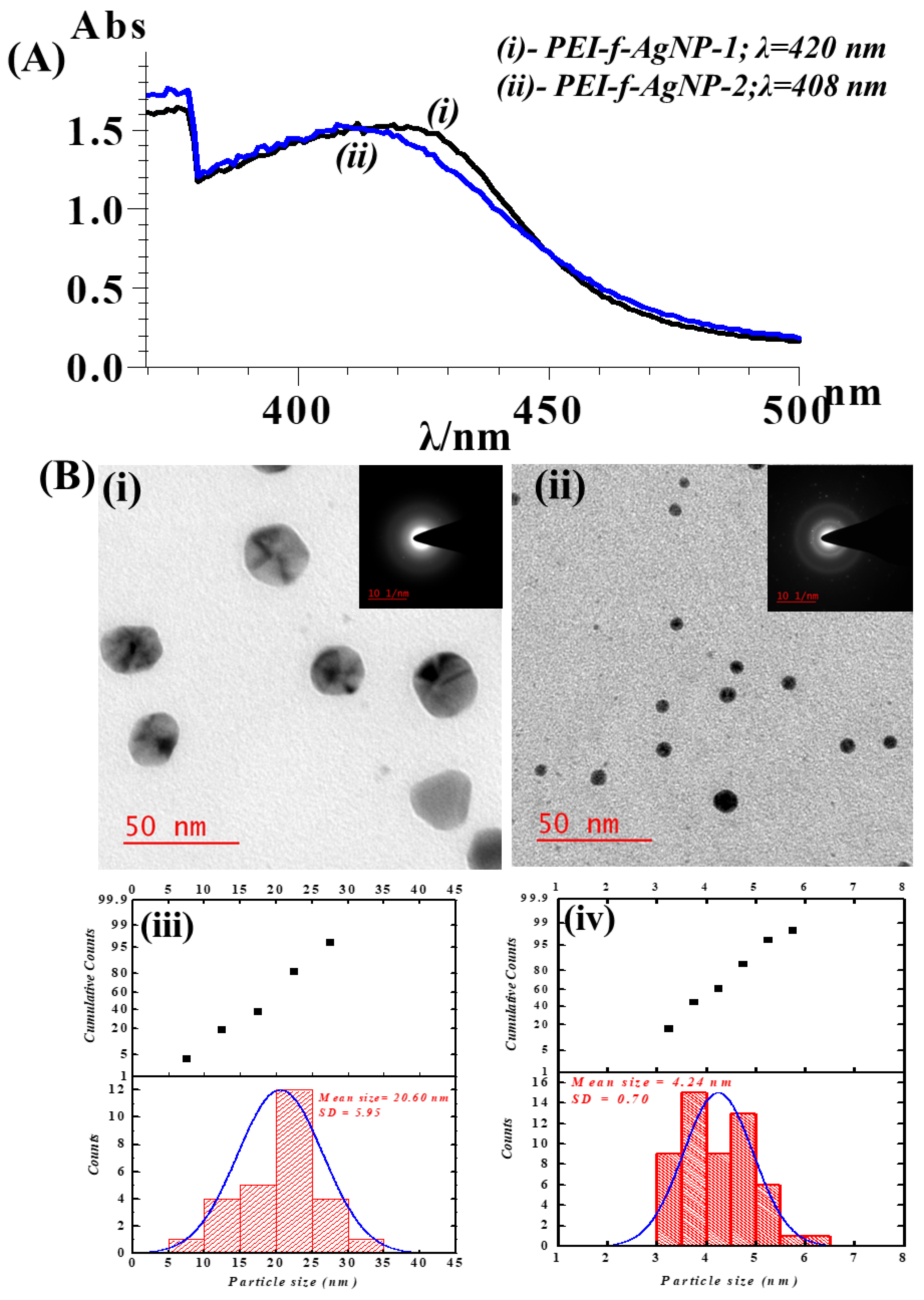 Nanomaterials 12 02235 g001