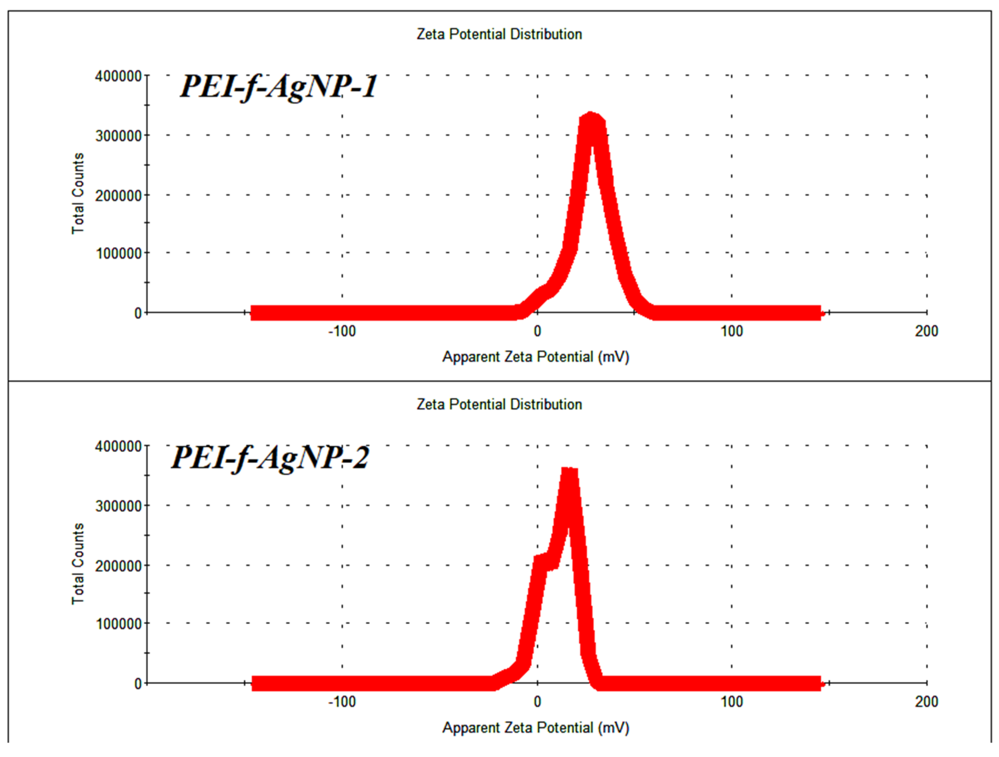 Nanomaterials 12 02235 g002