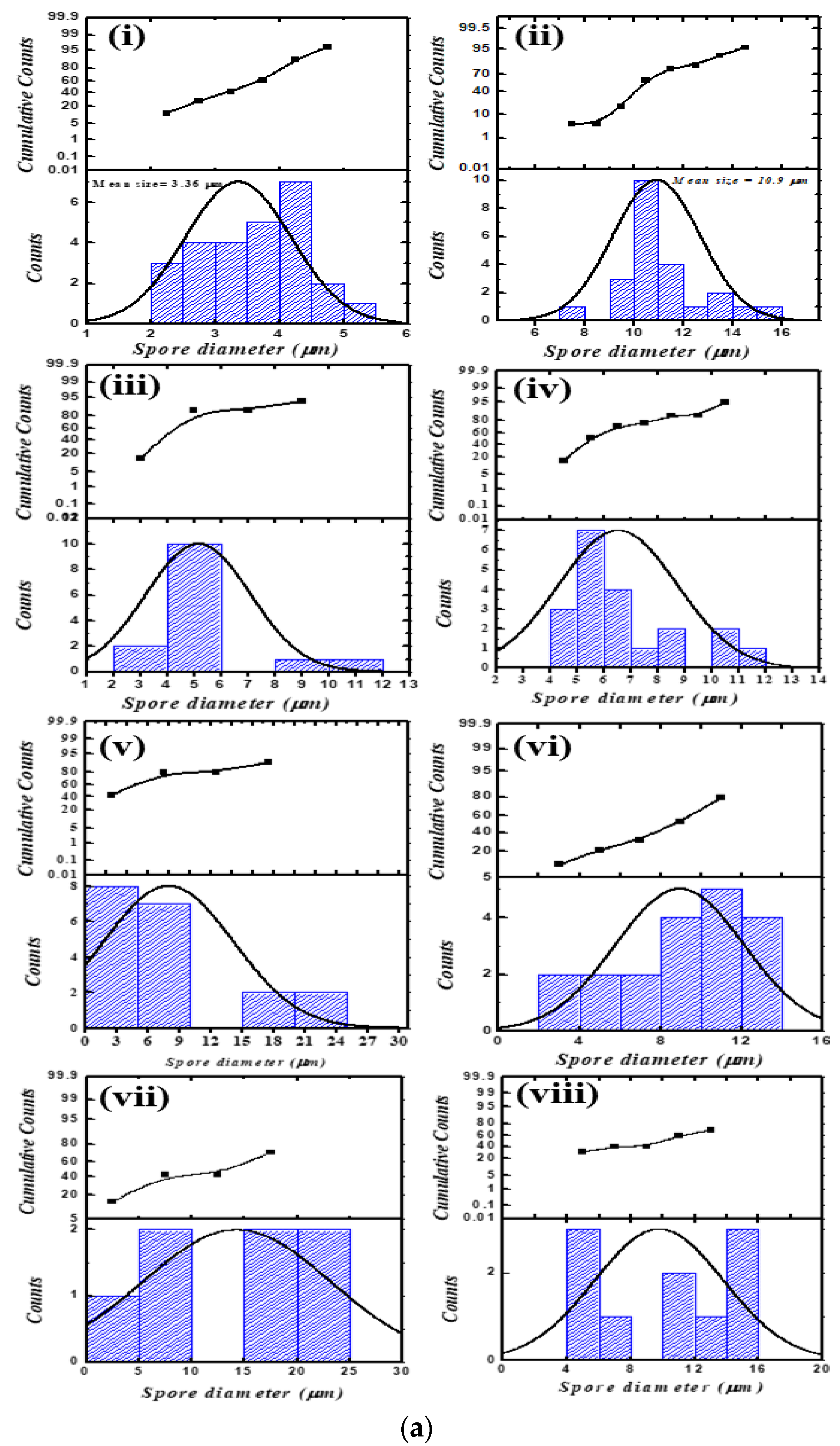 Nanomaterials 12 02235 g004a